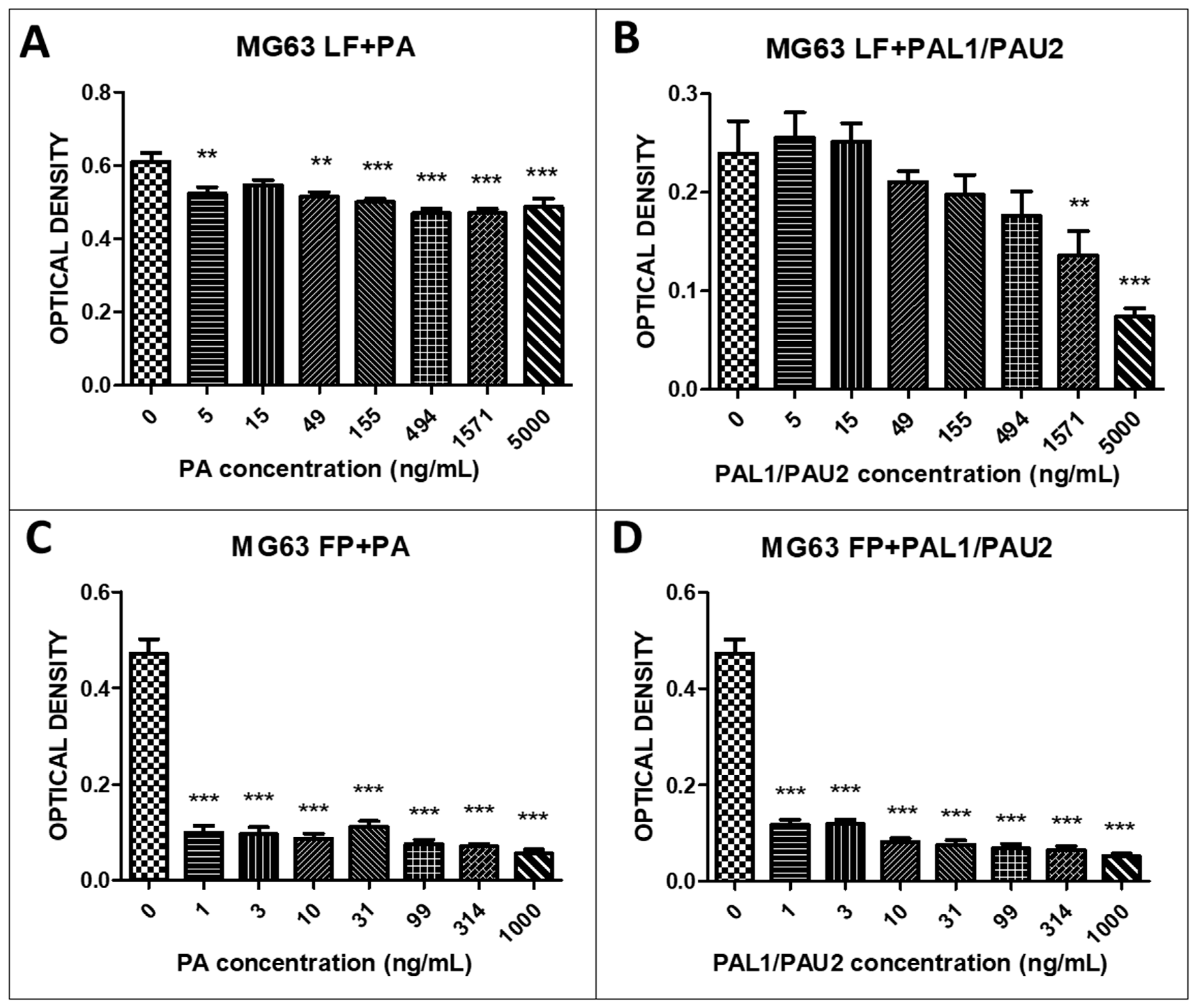 Toxins 12 00614 g003