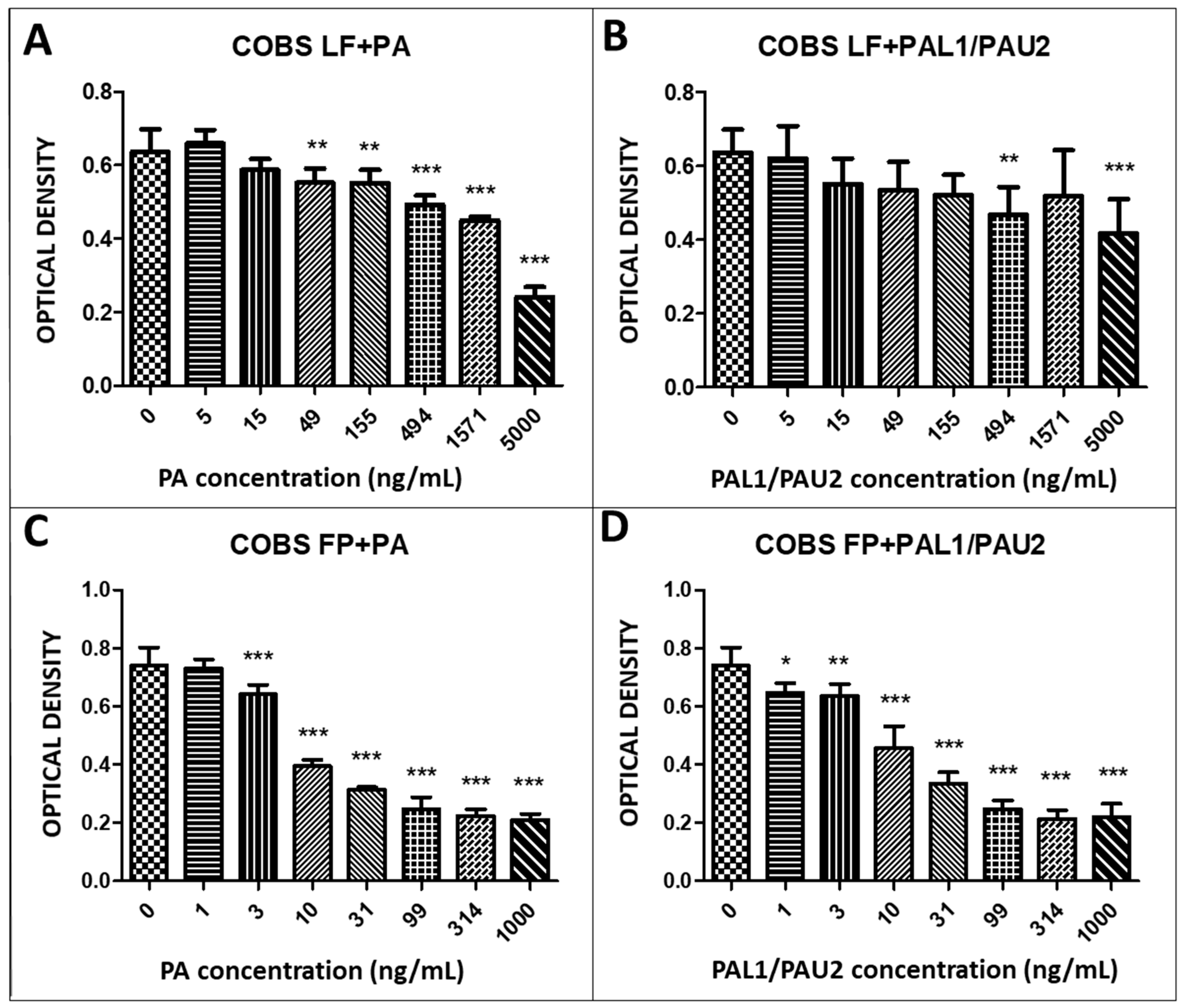 Toxins 12 00614 g004