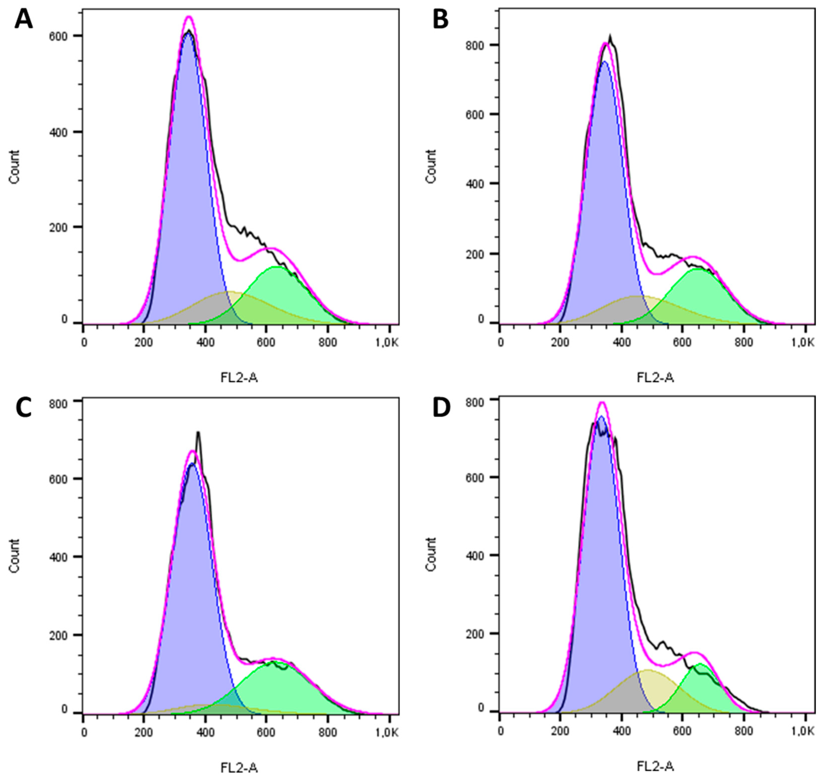 Toxins 12 00614 g006
