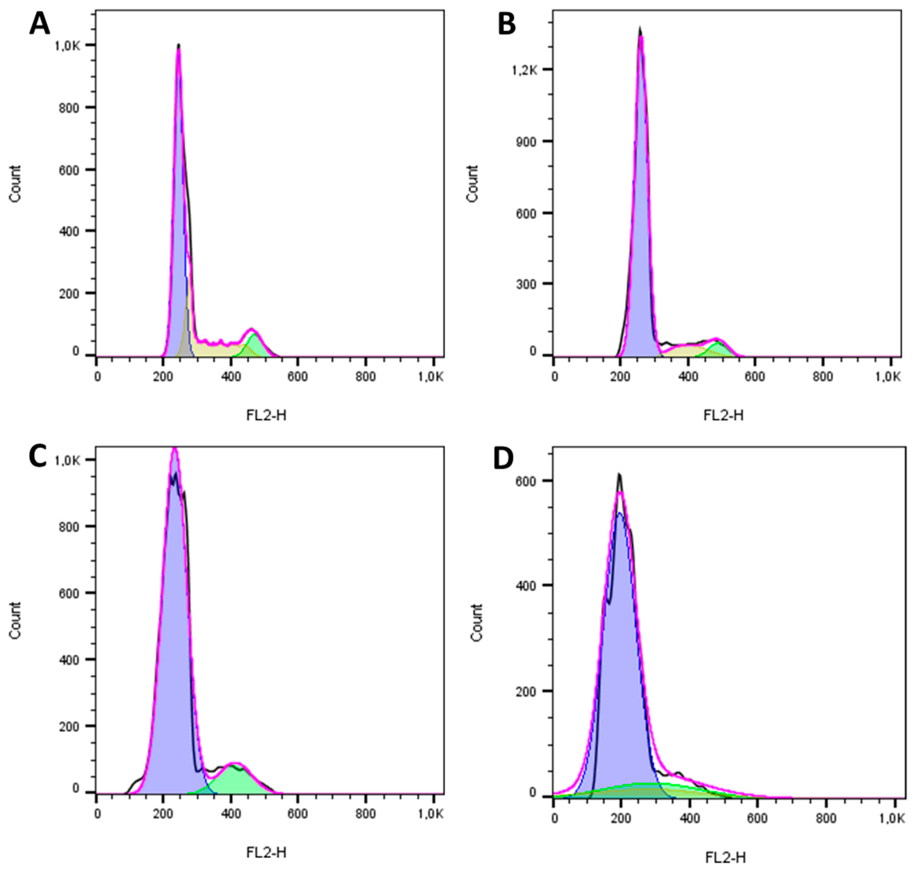 Toxins 12 00614 g008