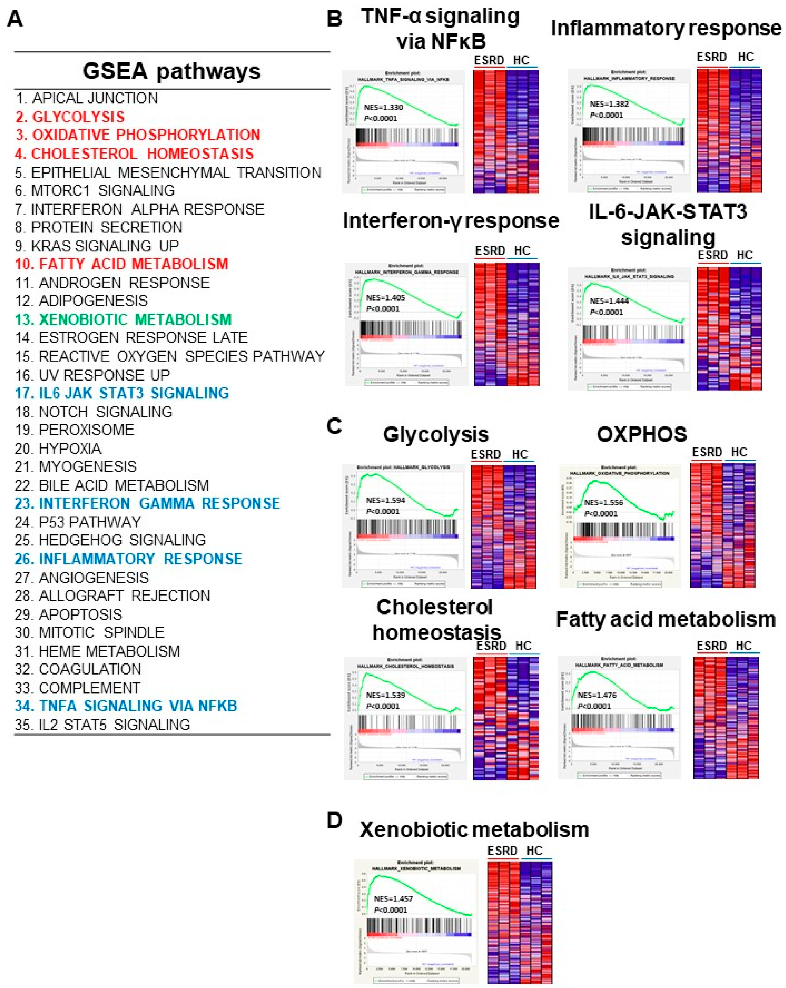 Toxins 12 00621 g003