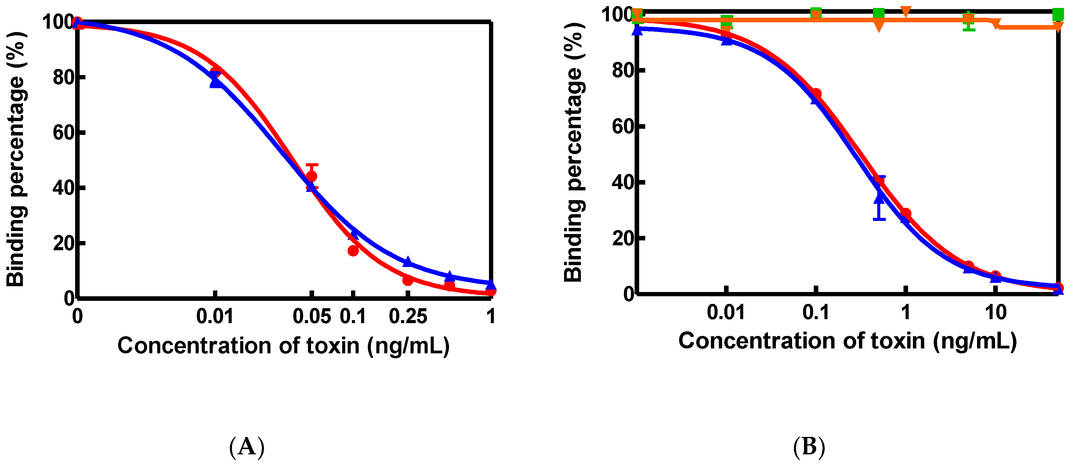 Toxins 12 00637 g001