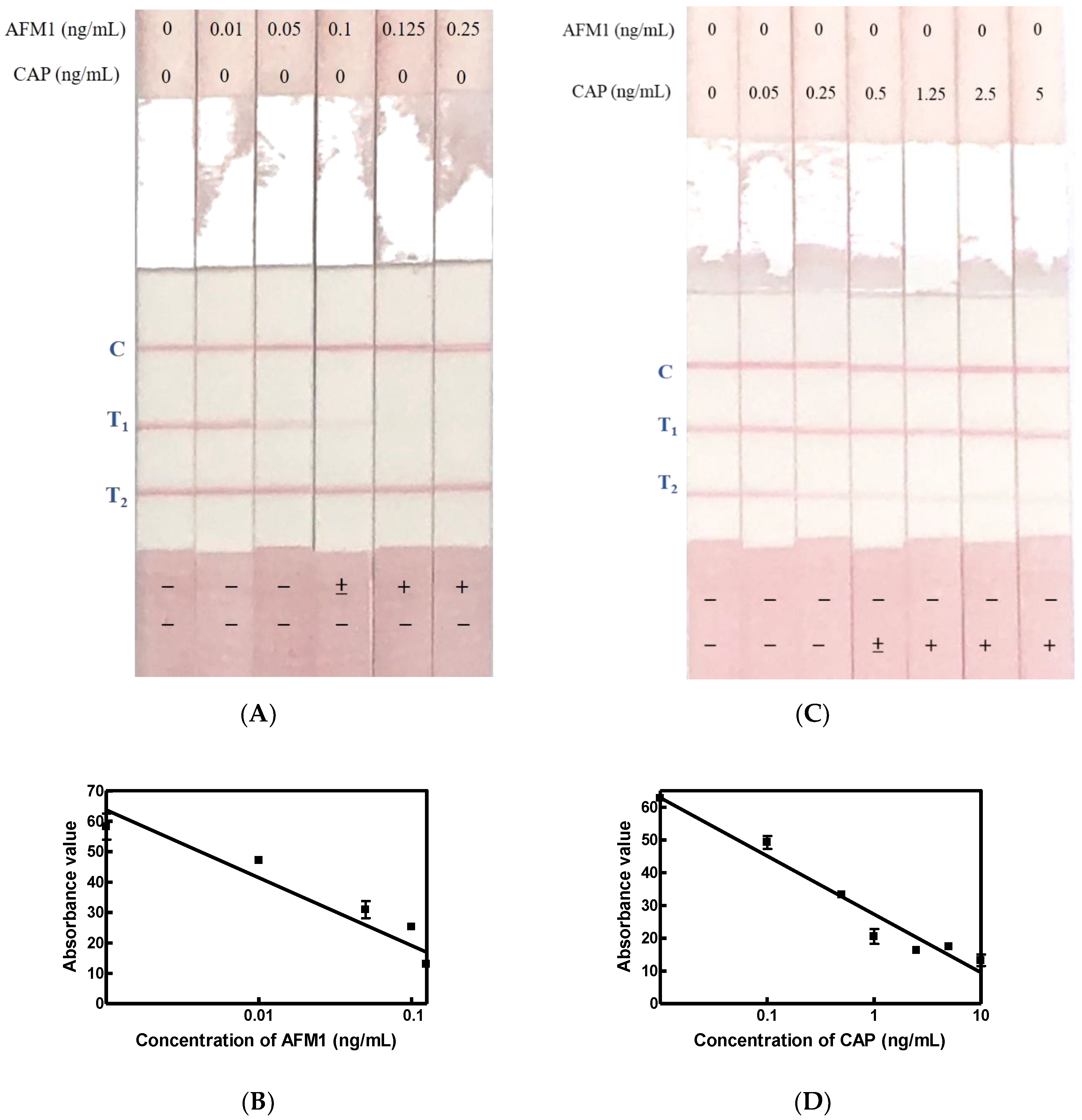 Toxins 12 00637 g003