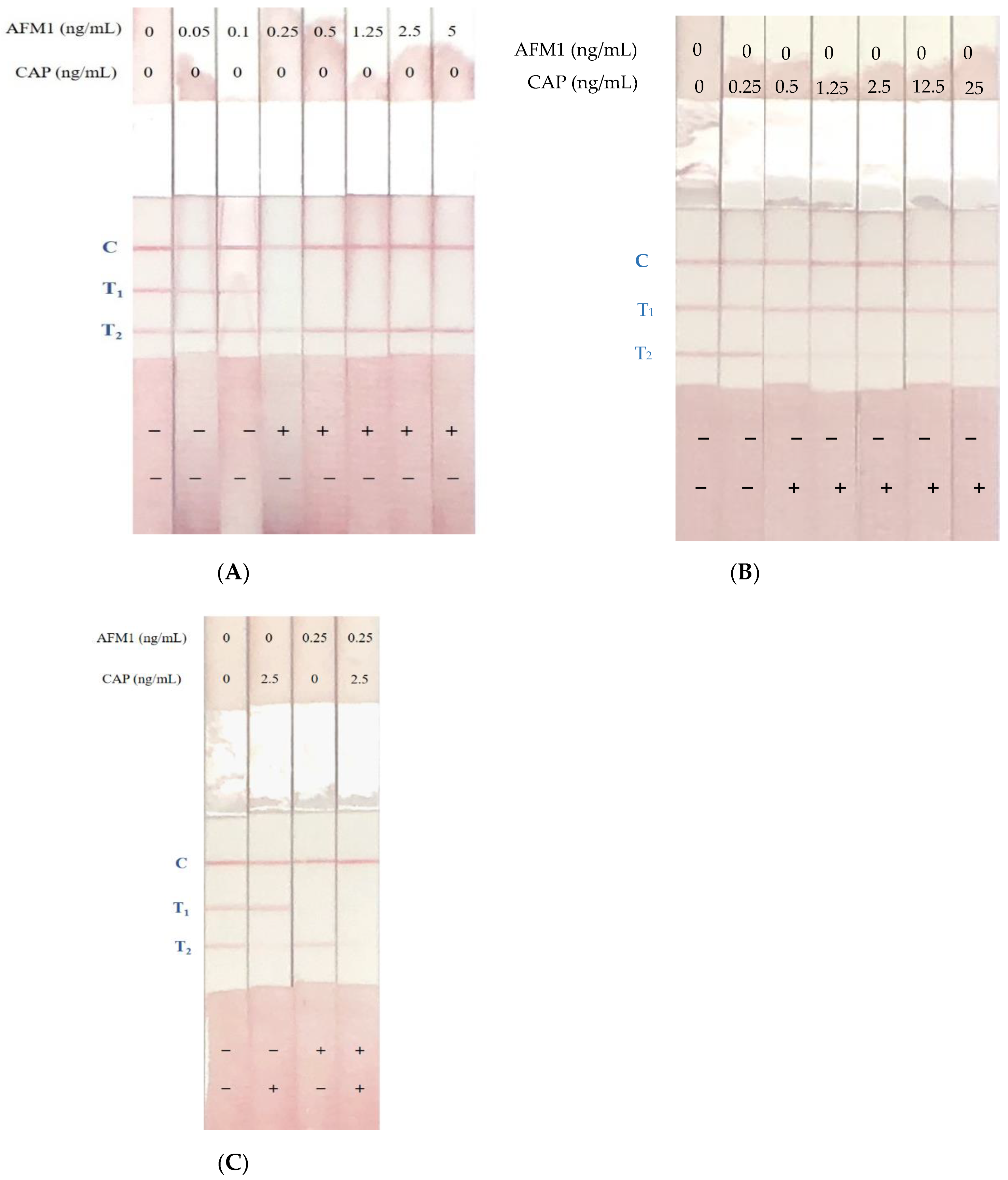 Toxins 12 00637 g004