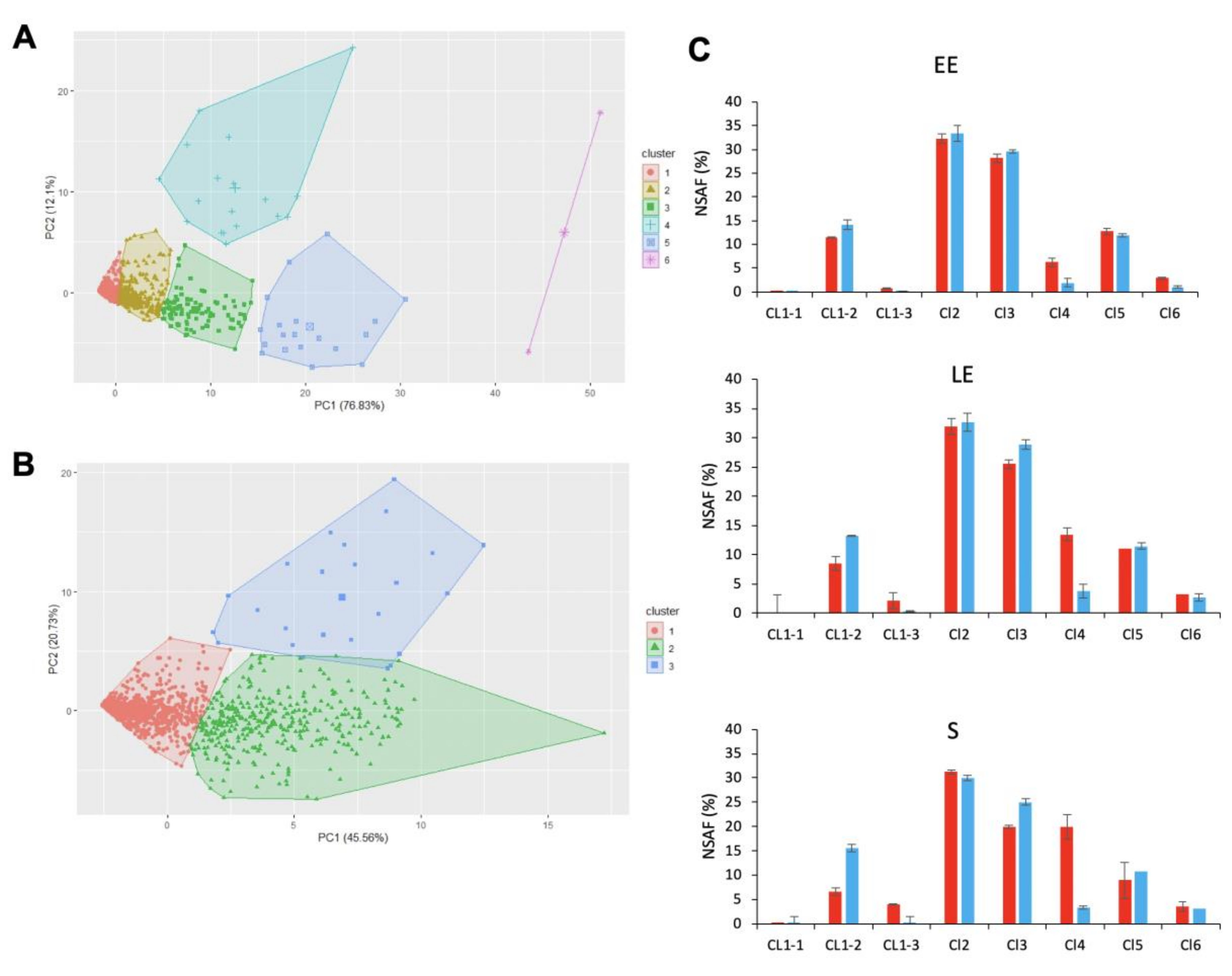 Toxins 12 00645 g003 Toxins 12 00645 g003