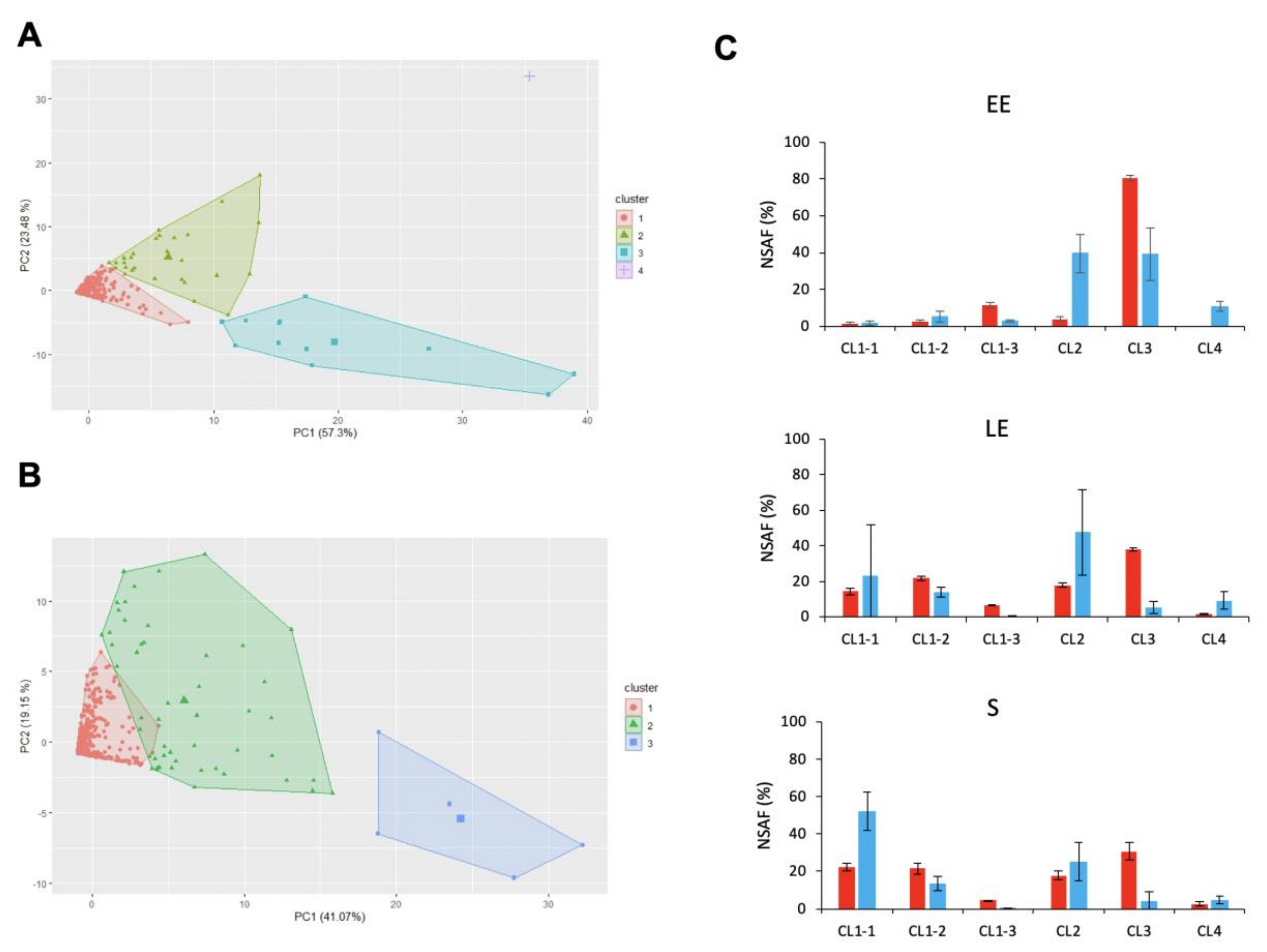 Toxins 12 00645 g005 Toxins 12 00645 g005