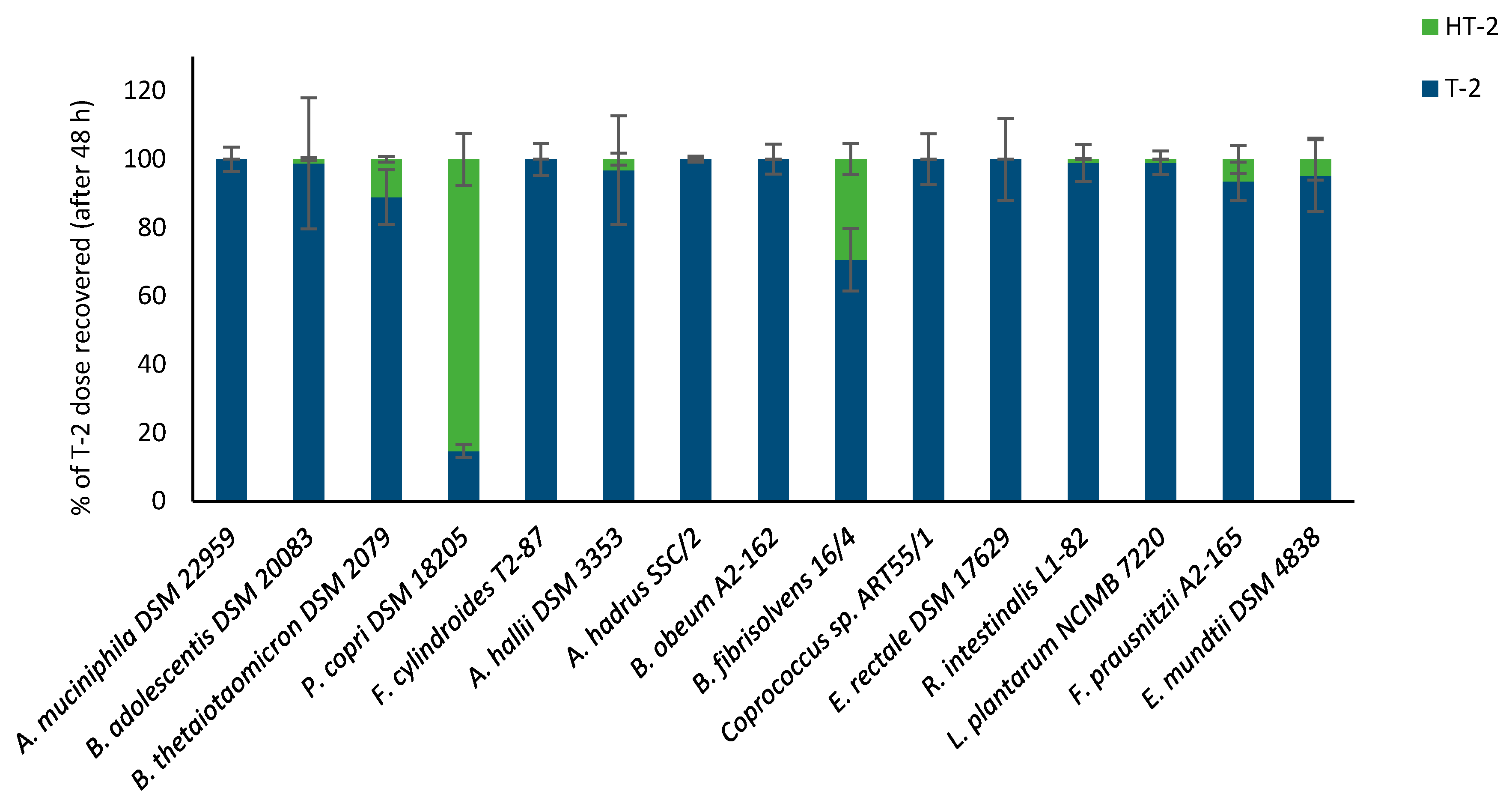 Toxins 12 00654 g005 Toxins 12 00654 g005