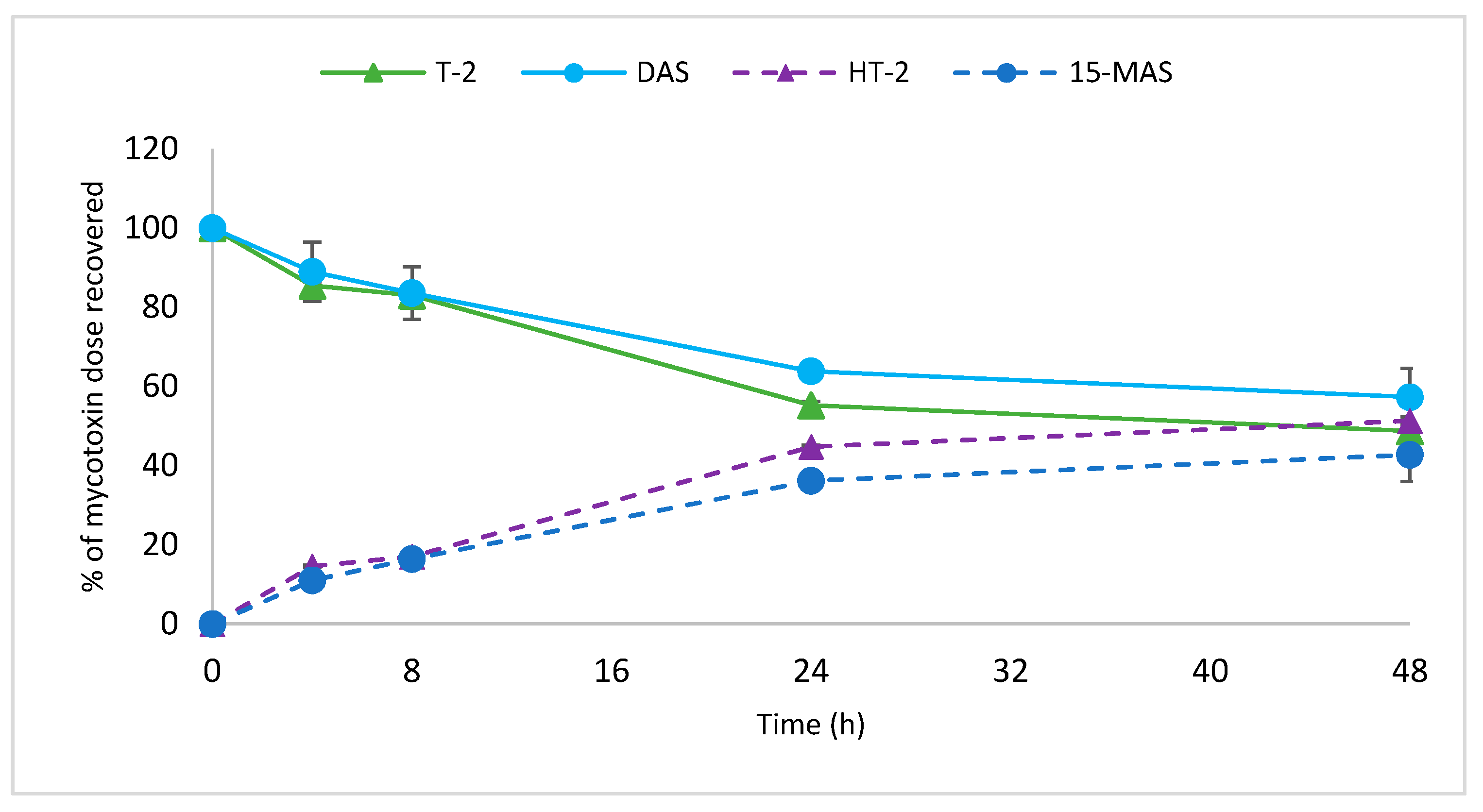 Toxins 12 00654 g006 Toxins 12 00654 g006