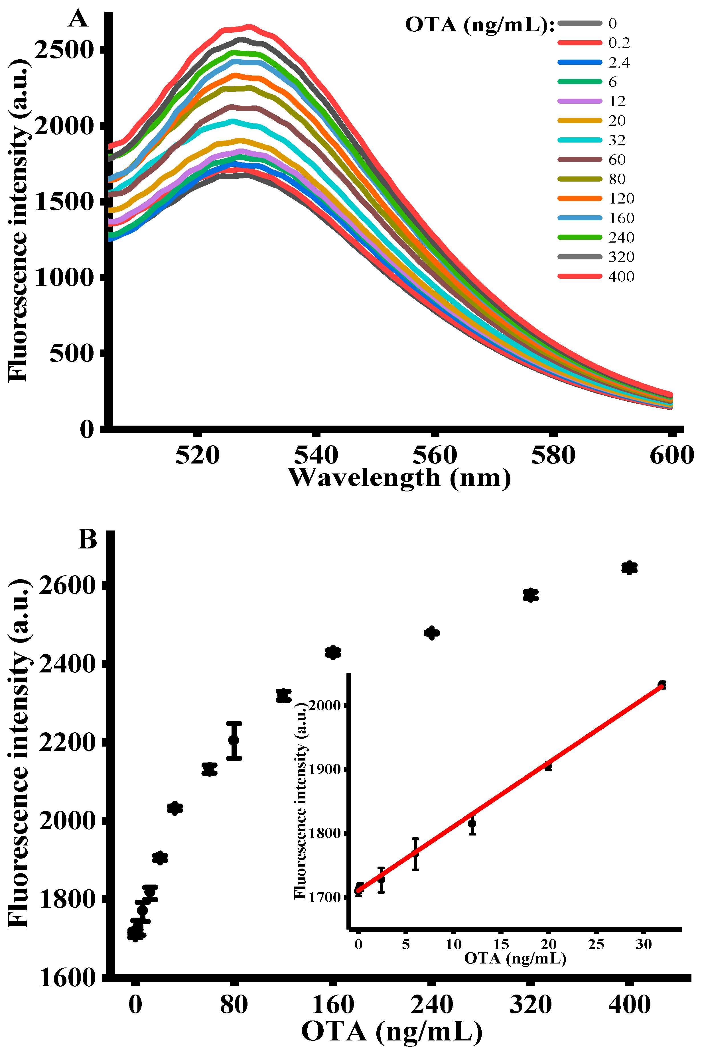 Toxins 12 00670 g003