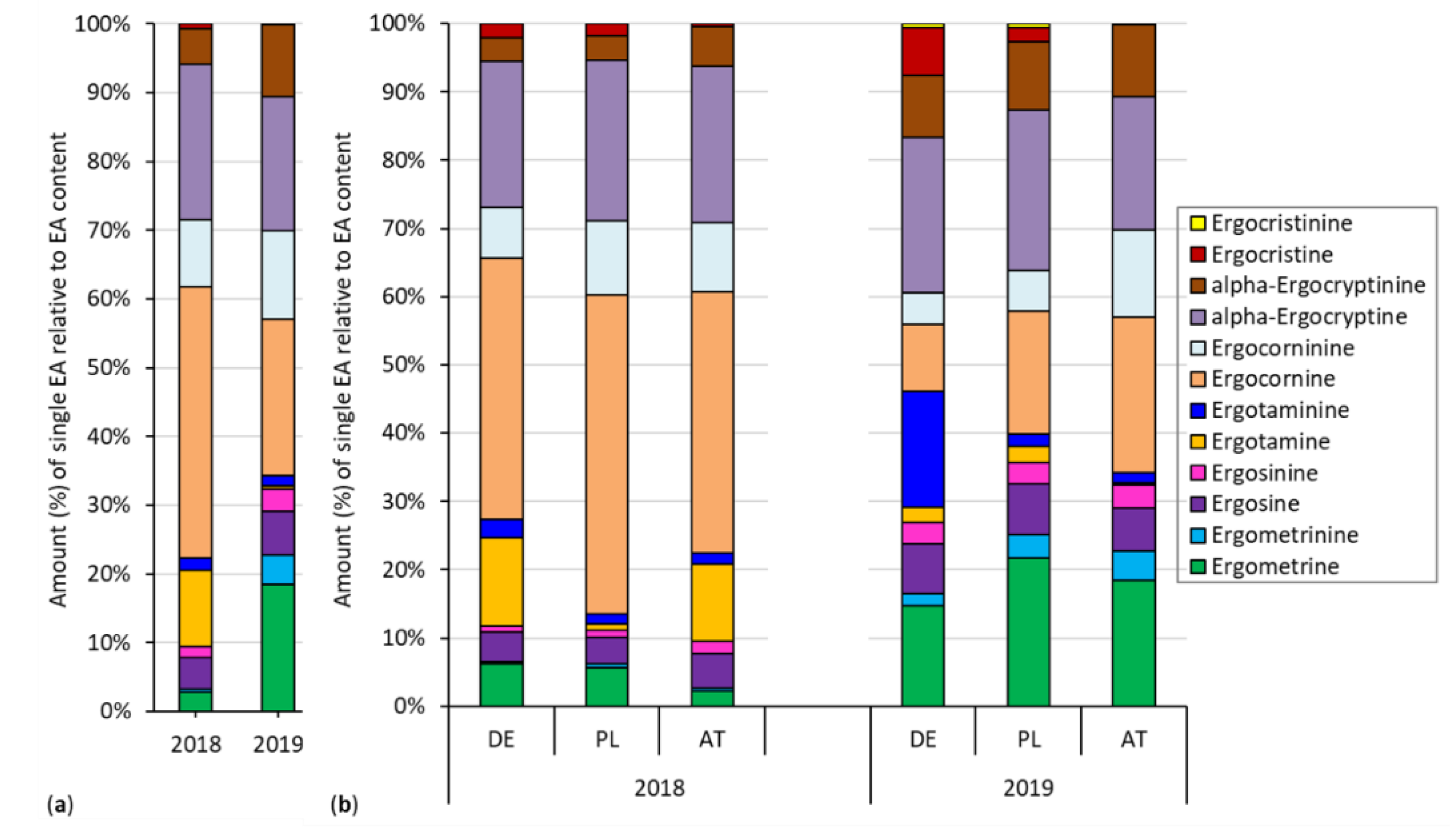 Toxins 12 00676 g004