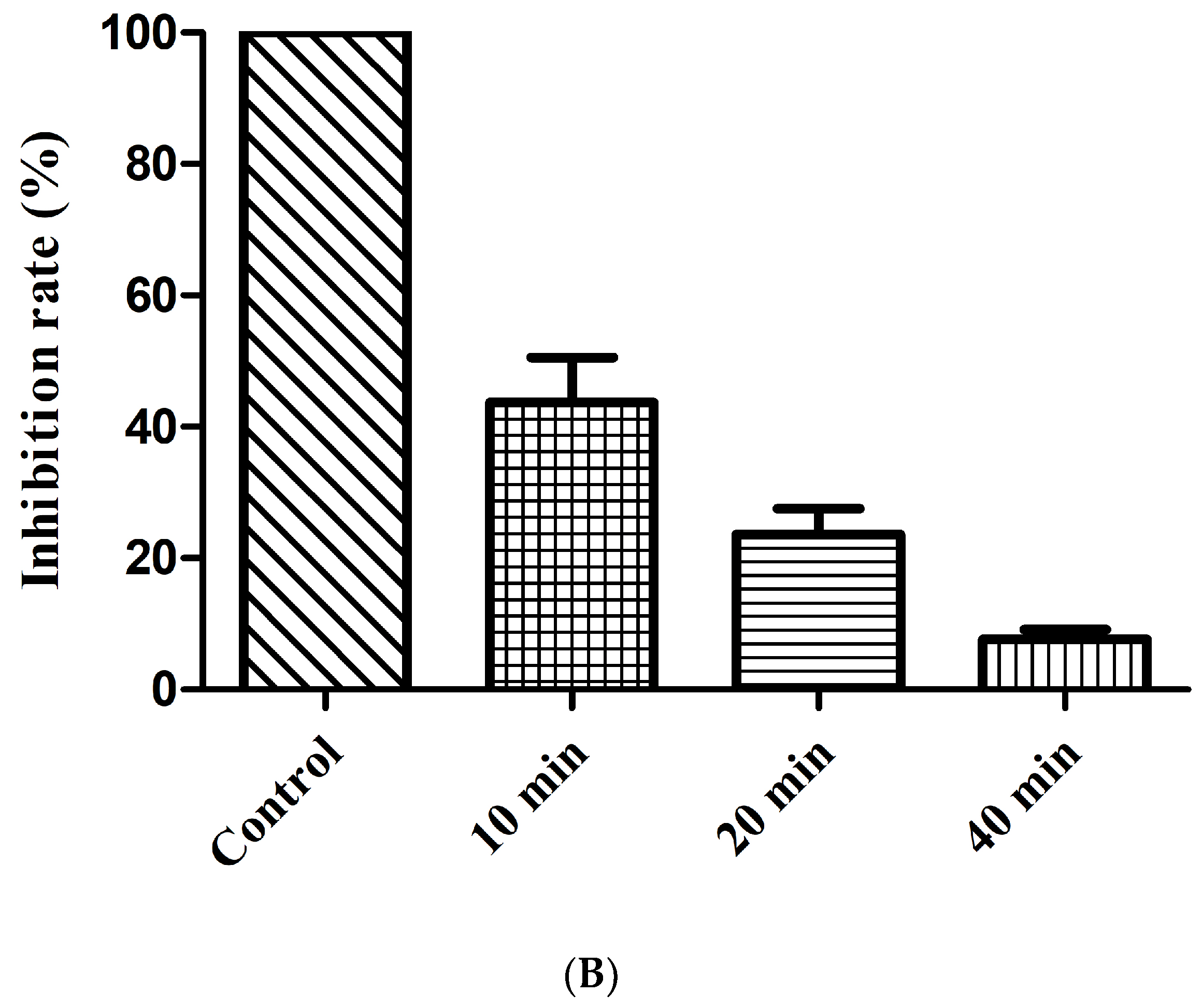Toxins 12 00771 g003b