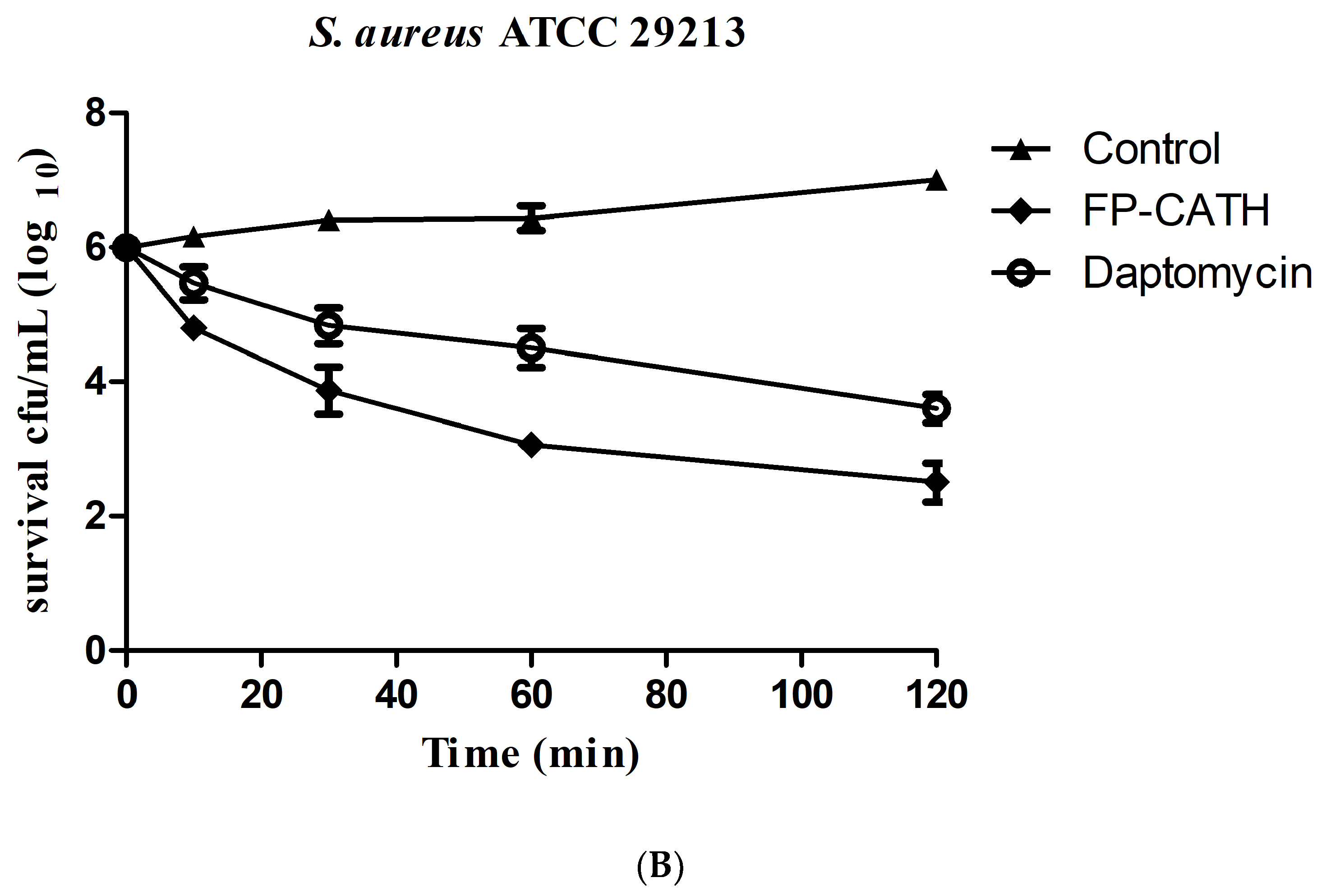 Toxins 12 00771 g004b