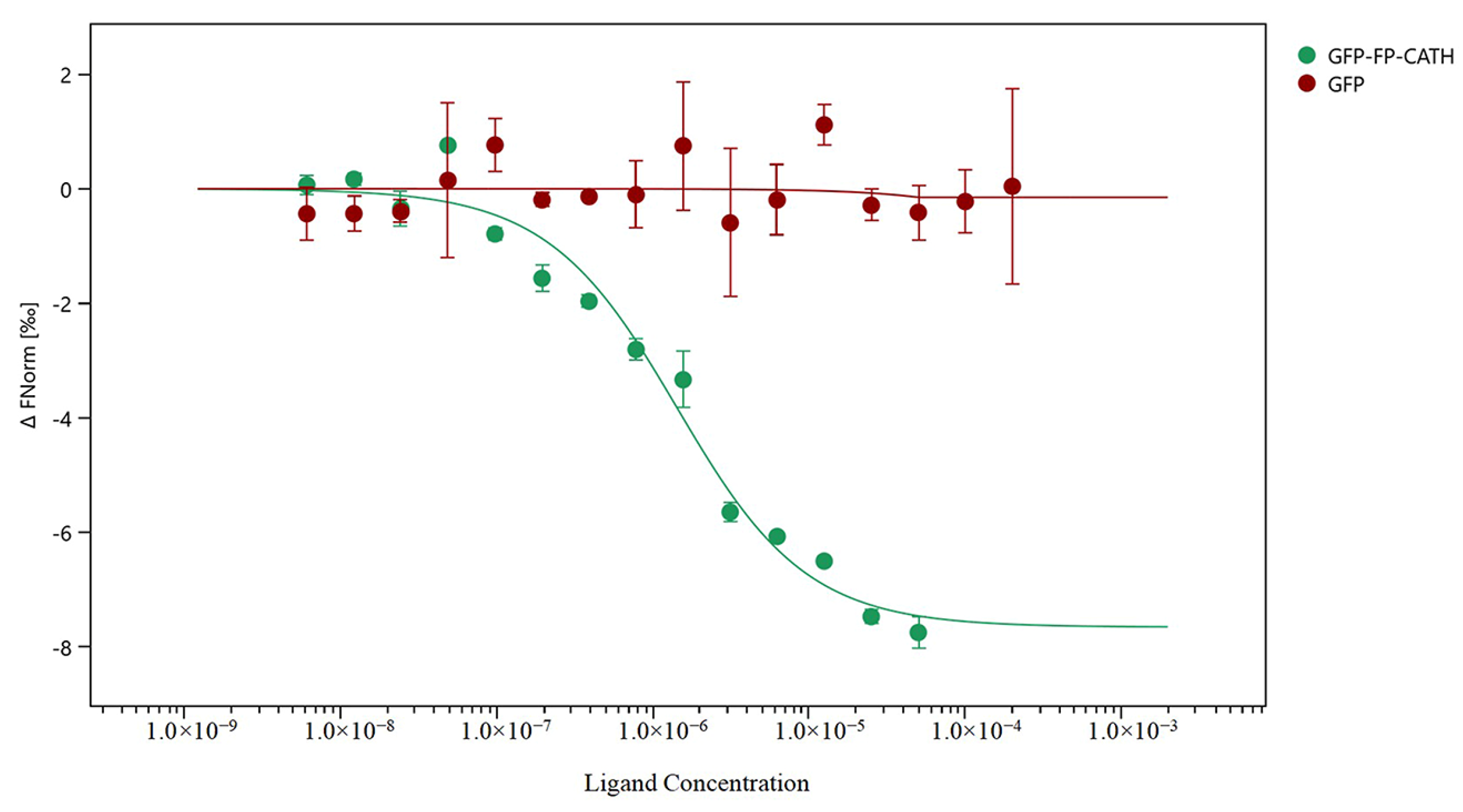 Toxins 12 00771 g005