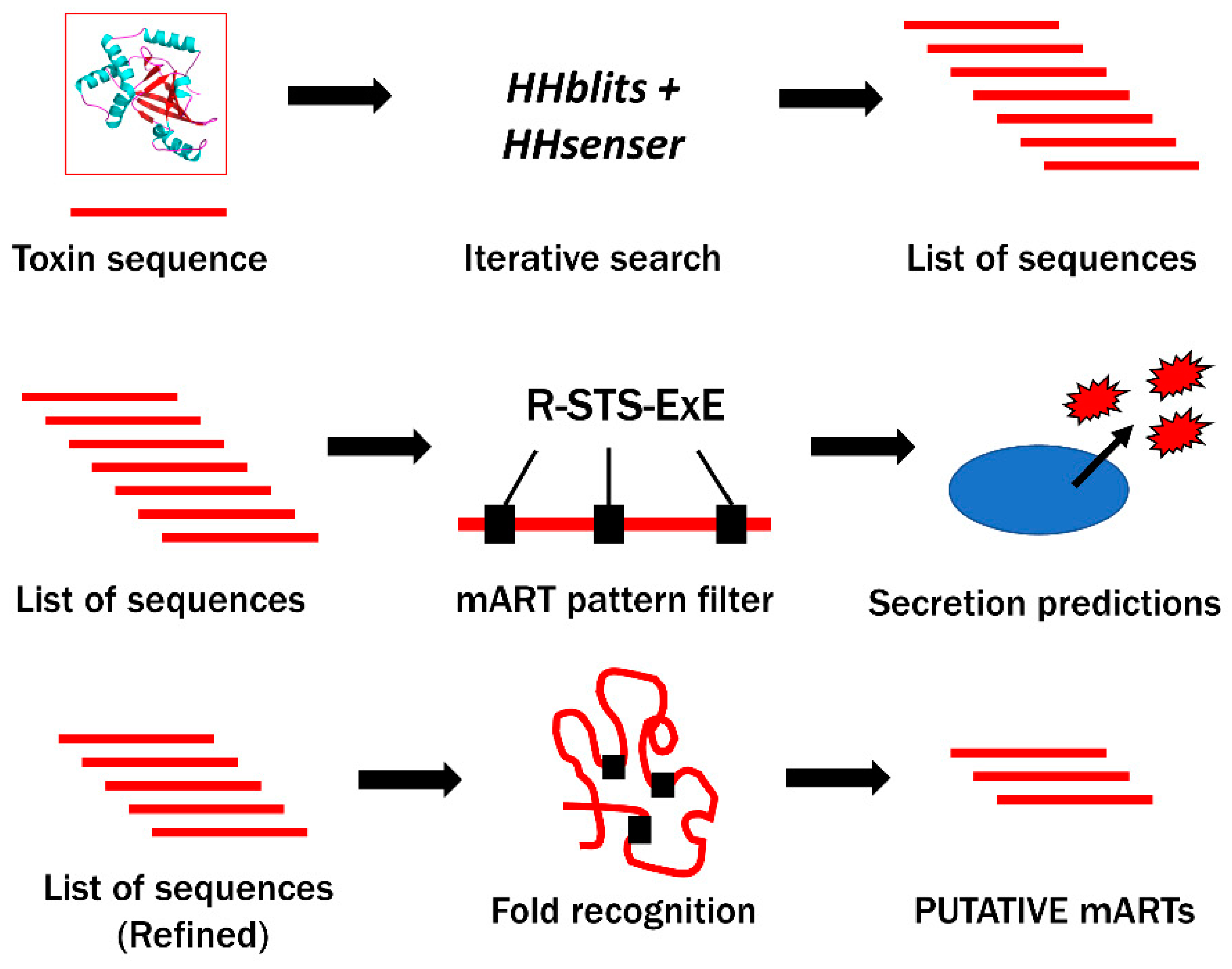 Toxins 12 00792 g001 Toxins 12 00792 g001