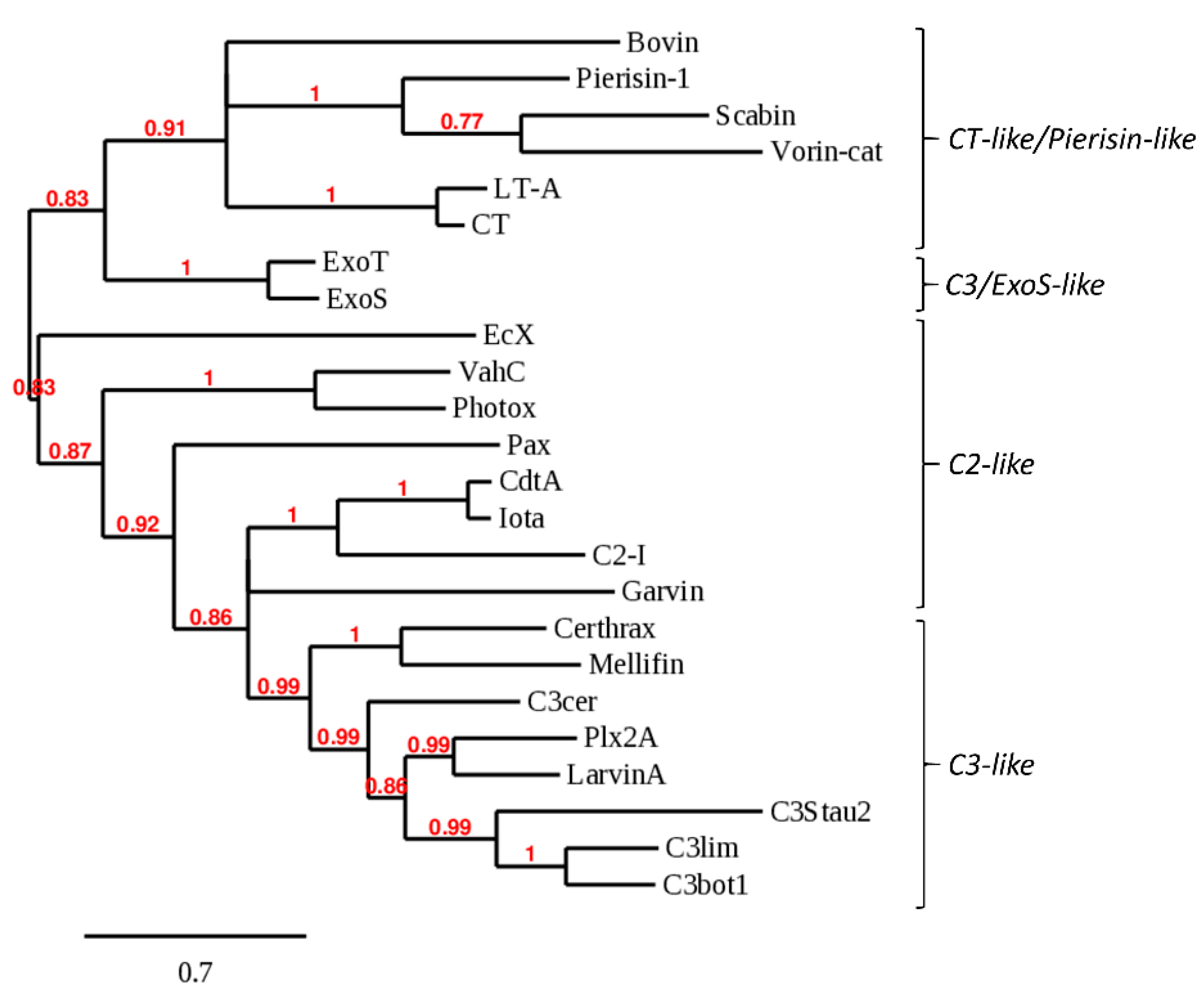 Toxins 12 00792 g003 Toxins 12 00792 g003