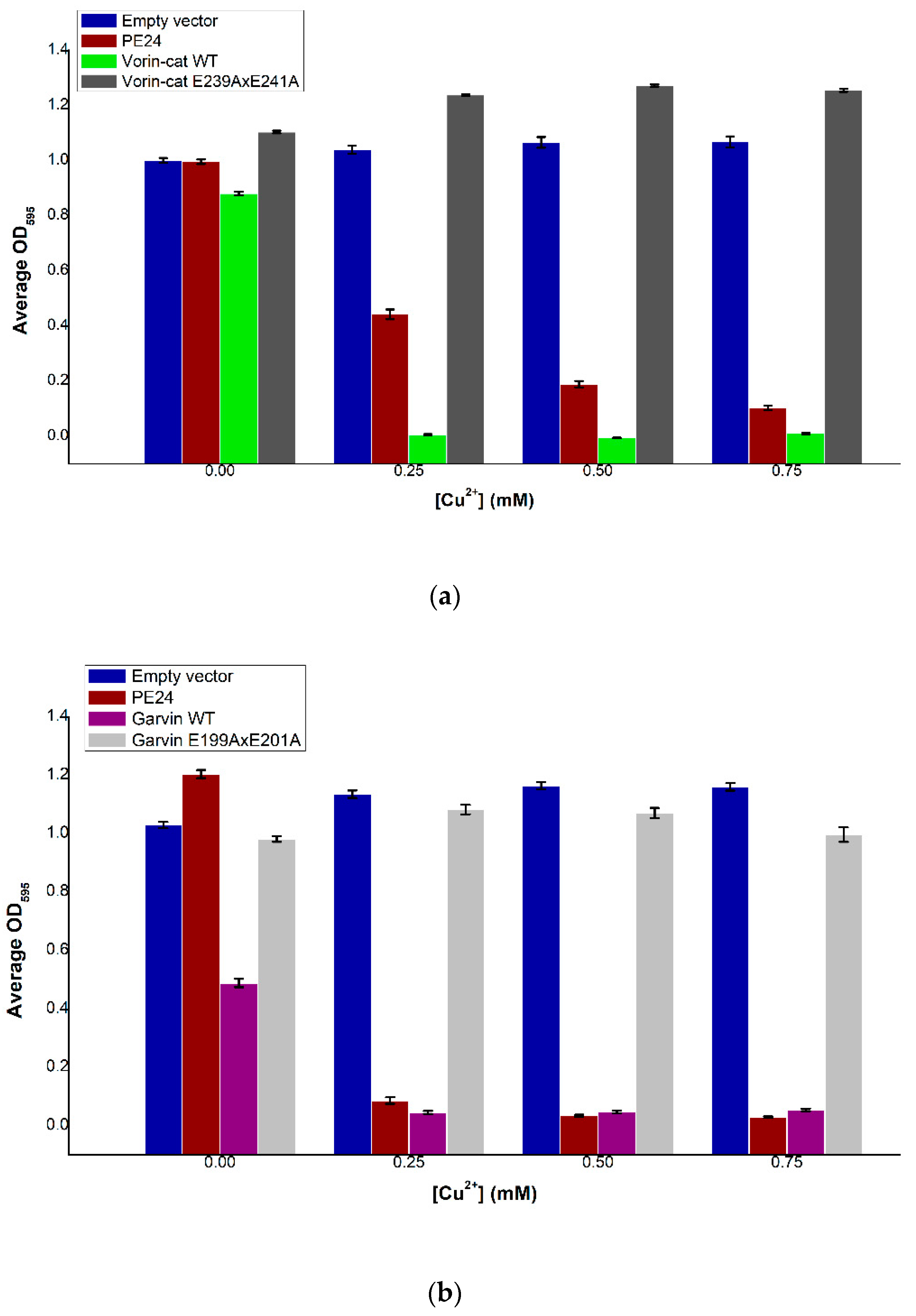 Toxins 12 00792 g005 Toxins 12 00792 g005