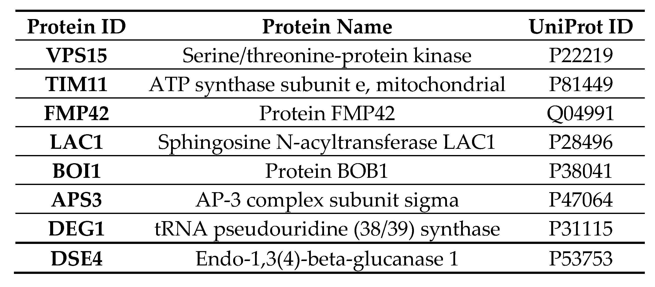 Toxins 12 00792 g006a Toxins 12 00792 g006a