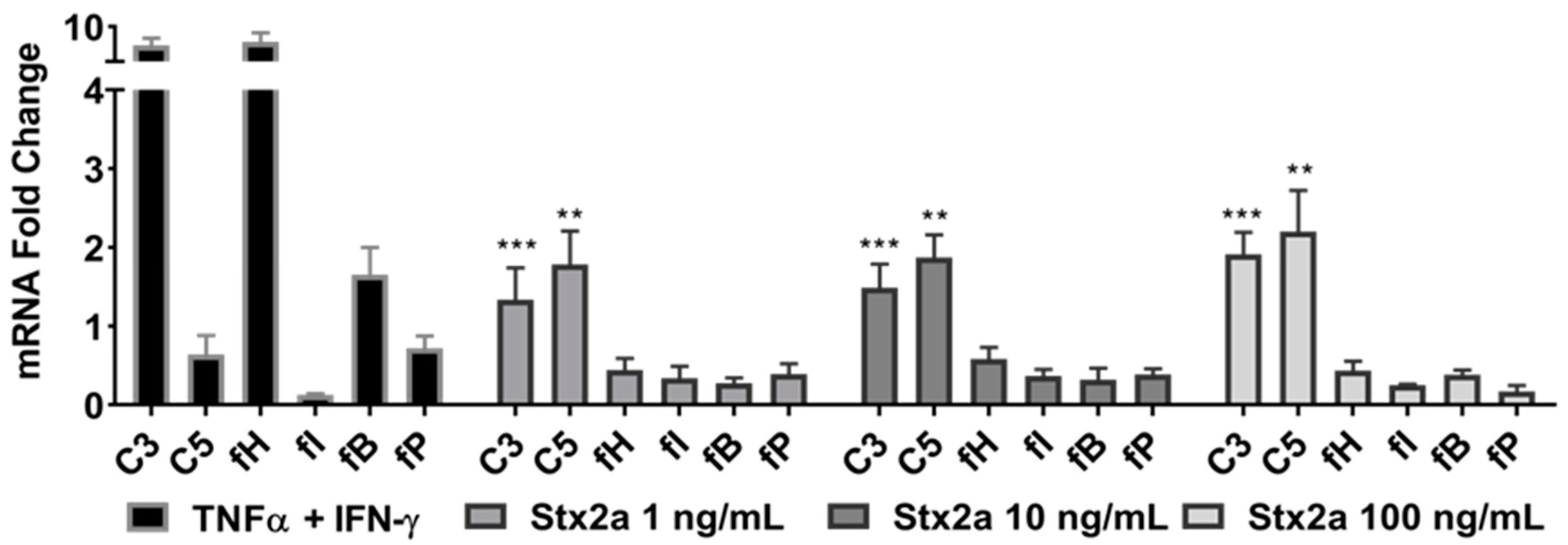 Toxins 13 00008 g002