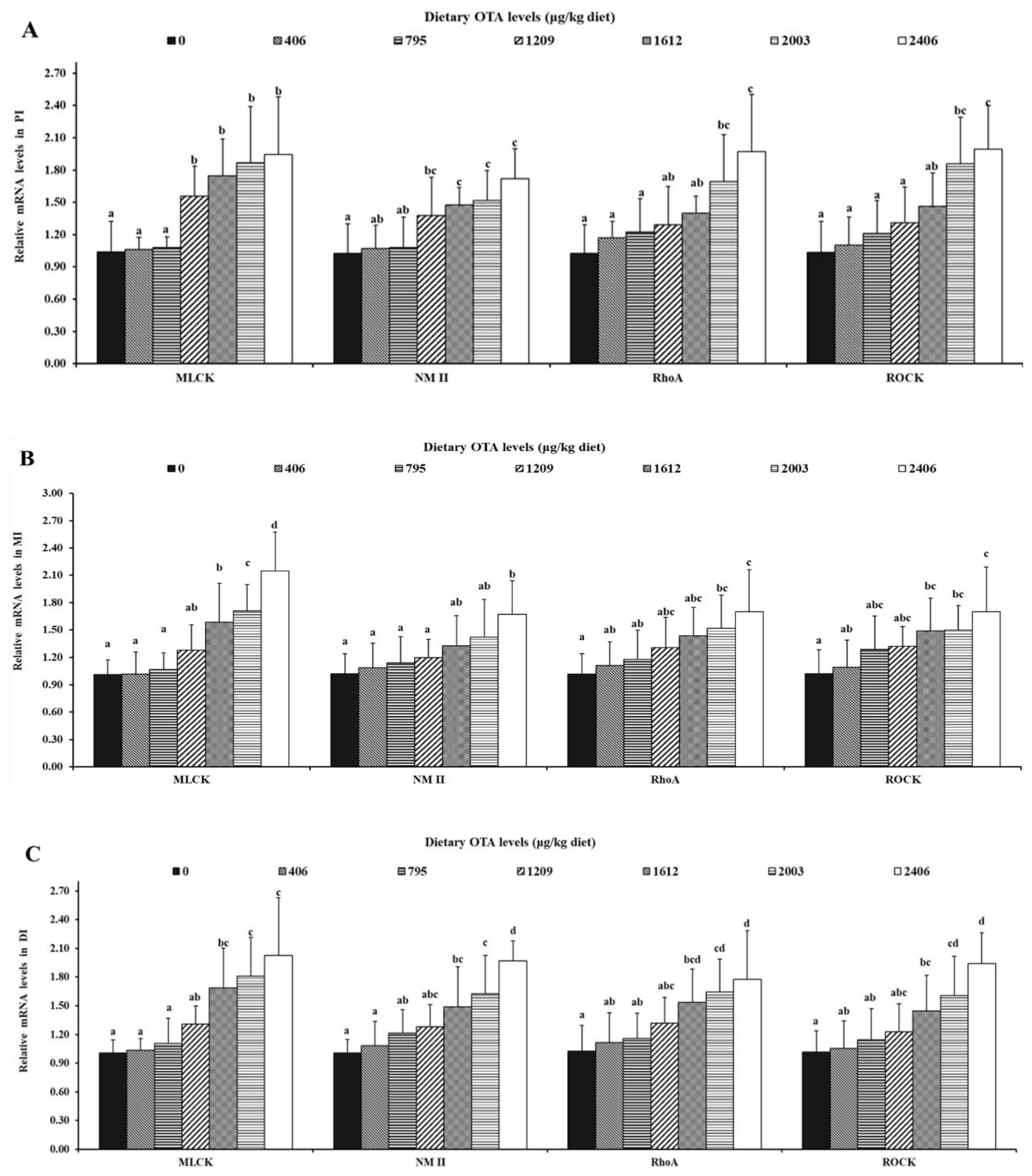 Toxins 13 00011 g006