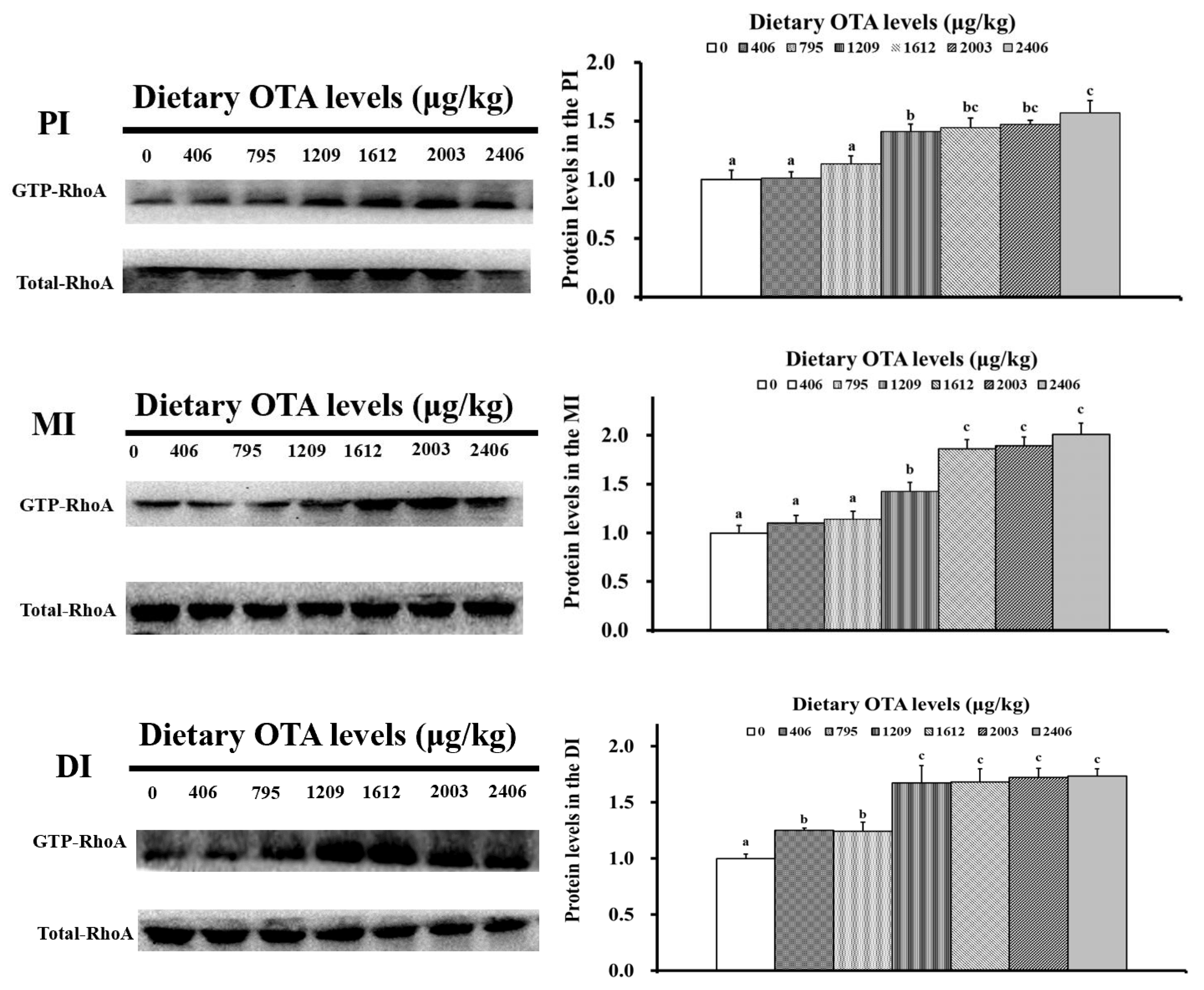 Toxins 13 00011 g007