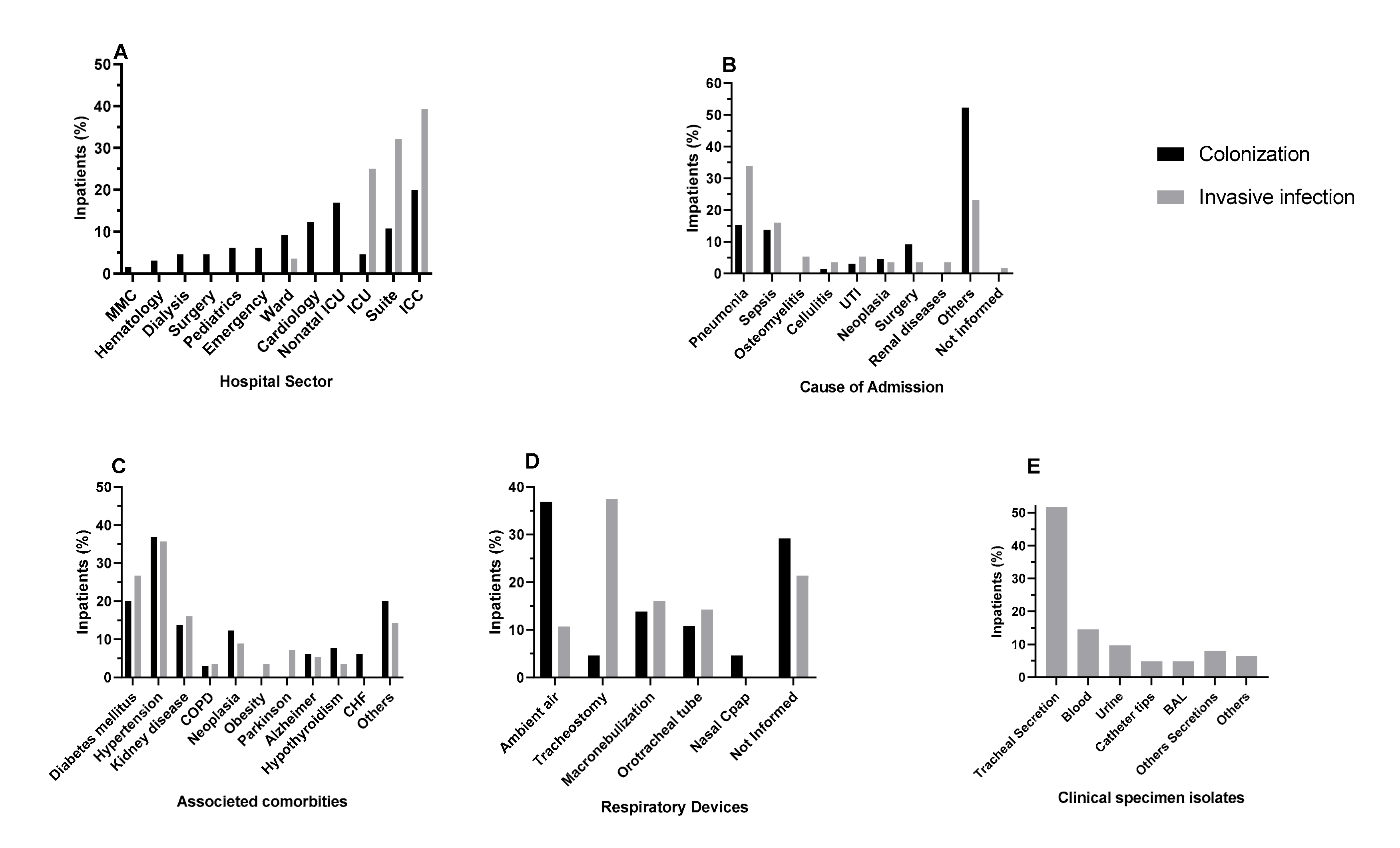 Toxins Free Full Text Virulence Factors Found In Nasal Colonization And Infection Of Methicillin Resistant Staphylococcus Aureus Mrsa Isolates And Their Ability To Form A Biofilm Html