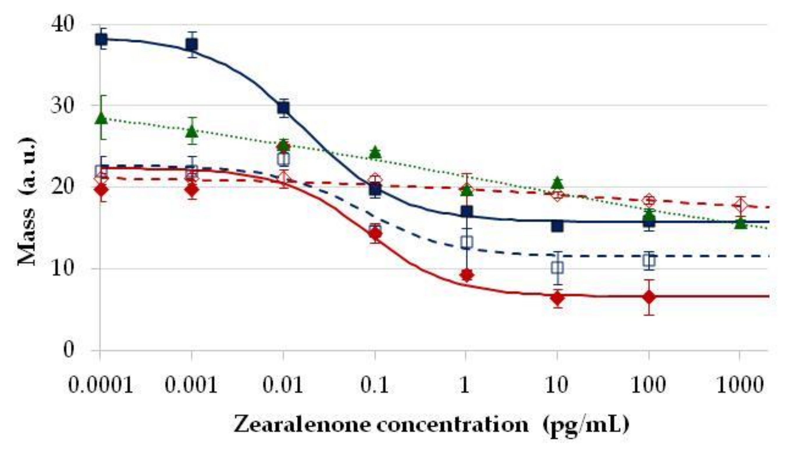 Toxins 13 00043 g004 Toxins 13 00043 g004