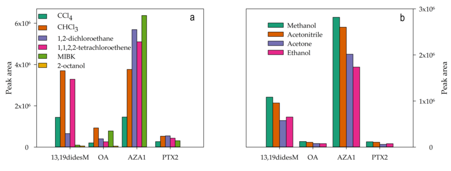 Toxins 13 00057 g002 Toxins 13 00057 g002