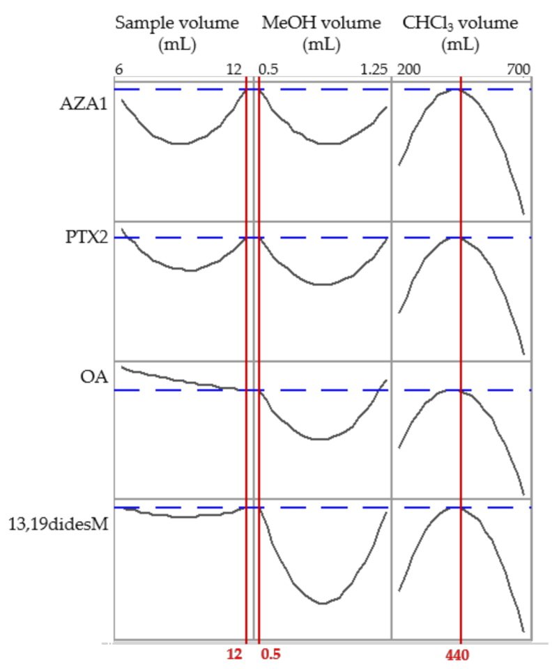 Toxins 13 00057 g003 Toxins 13 00057 g003