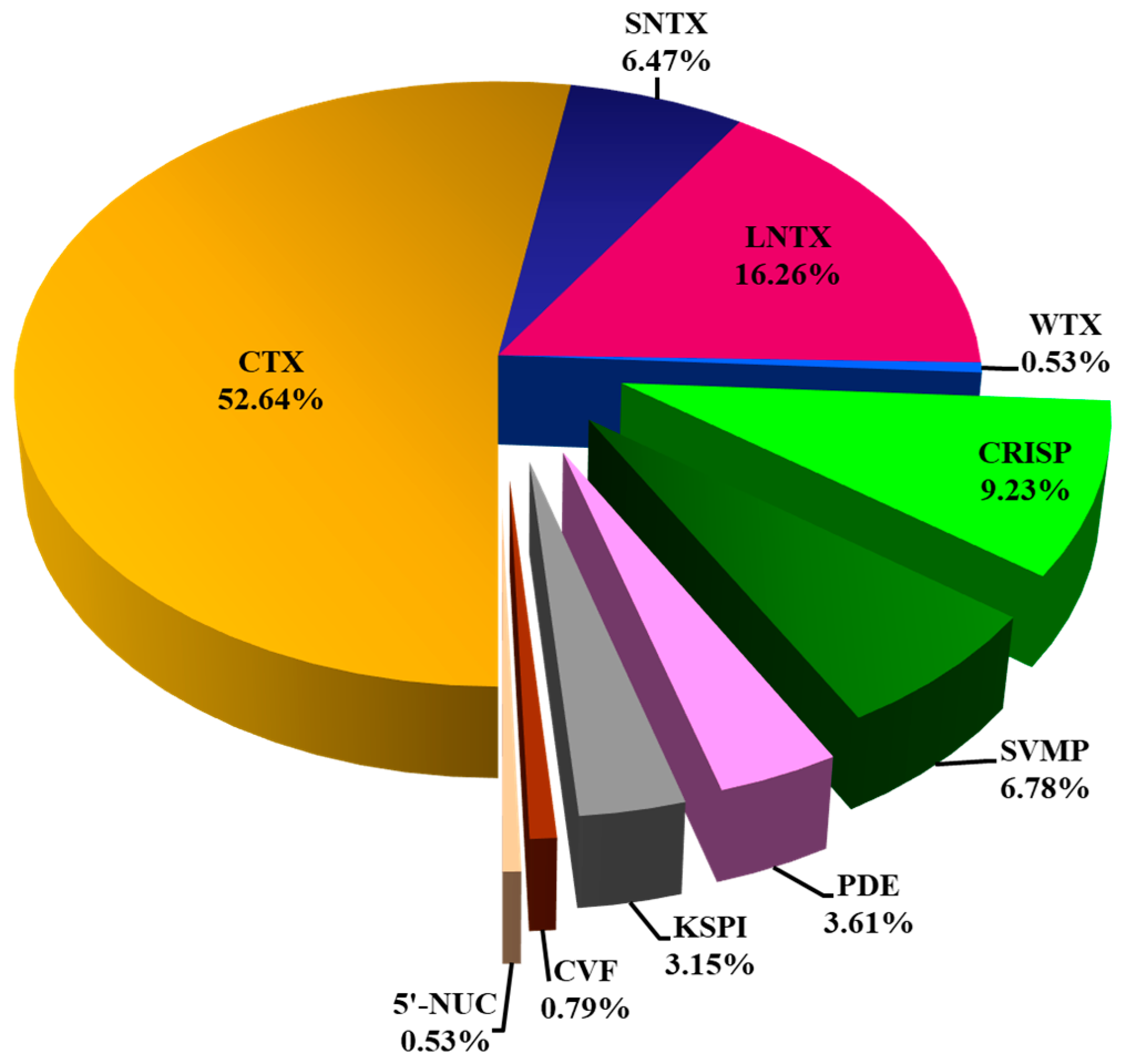 Toxins 13 00060 g003 Toxins 13 00060 g003