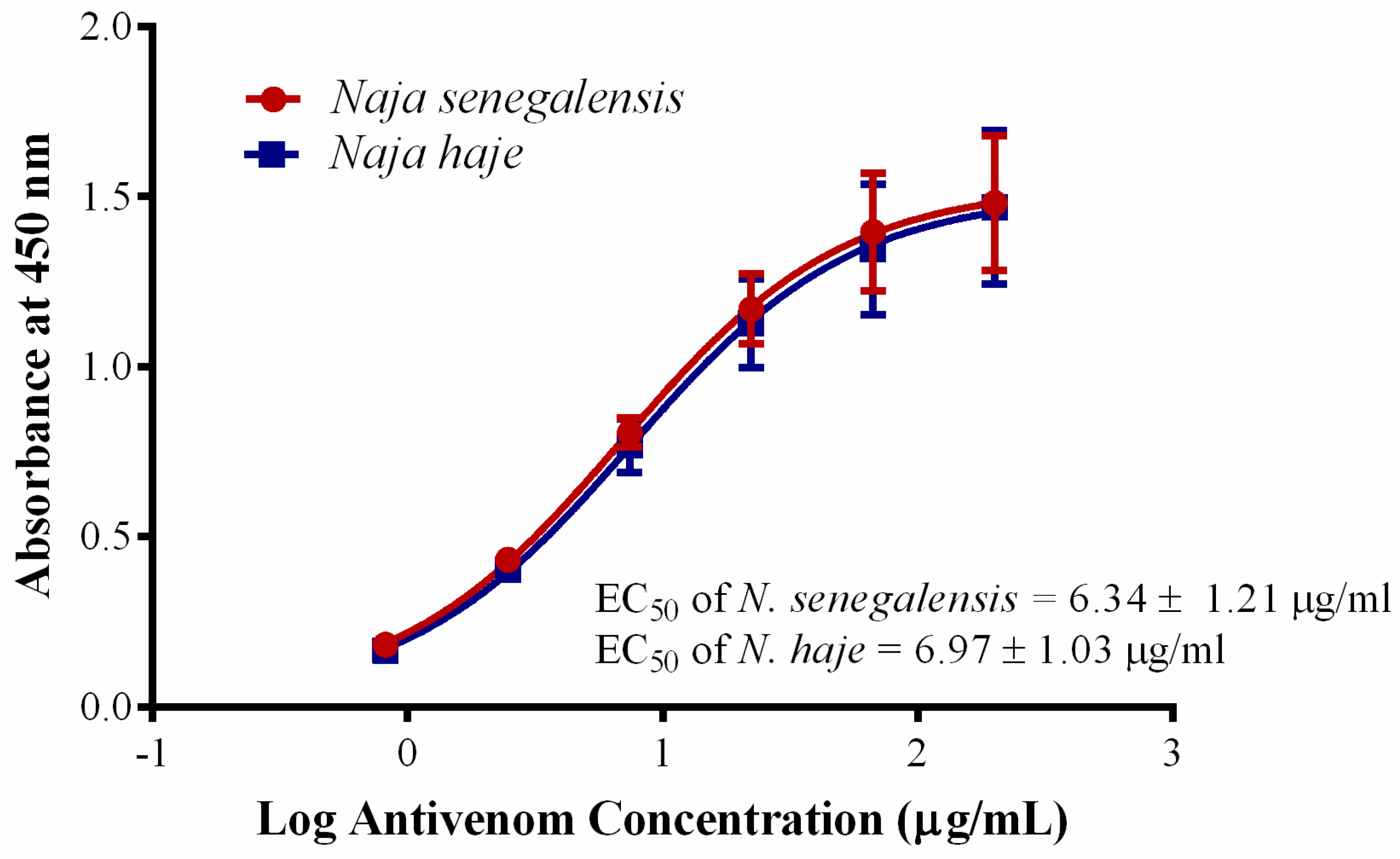 Toxins 13 00060 g004 Toxins 13 00060 g004