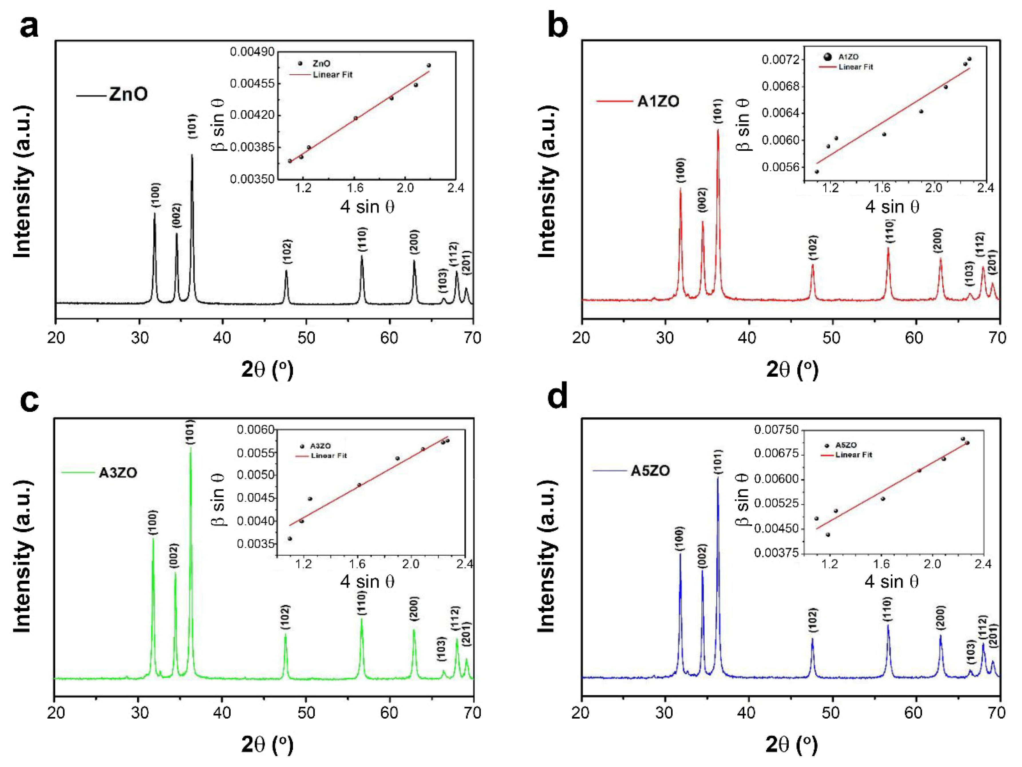 Toxins 13 00066 g001