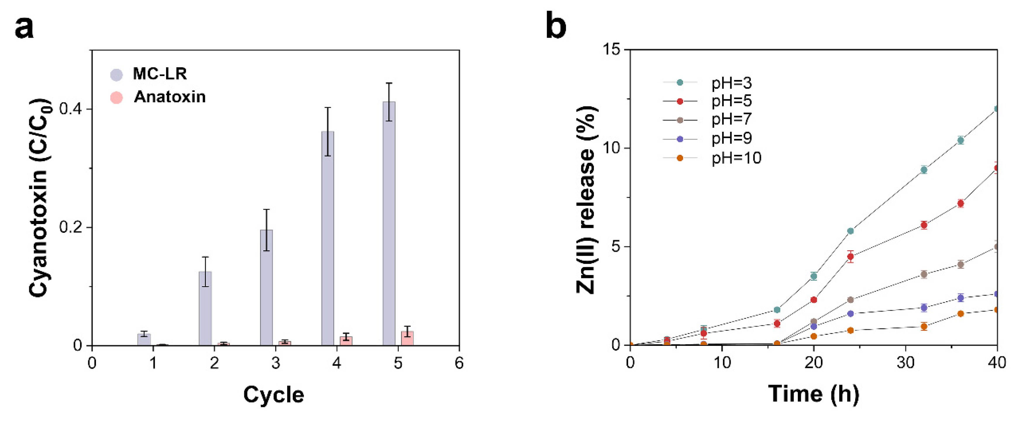 Toxins 13 00066 g006