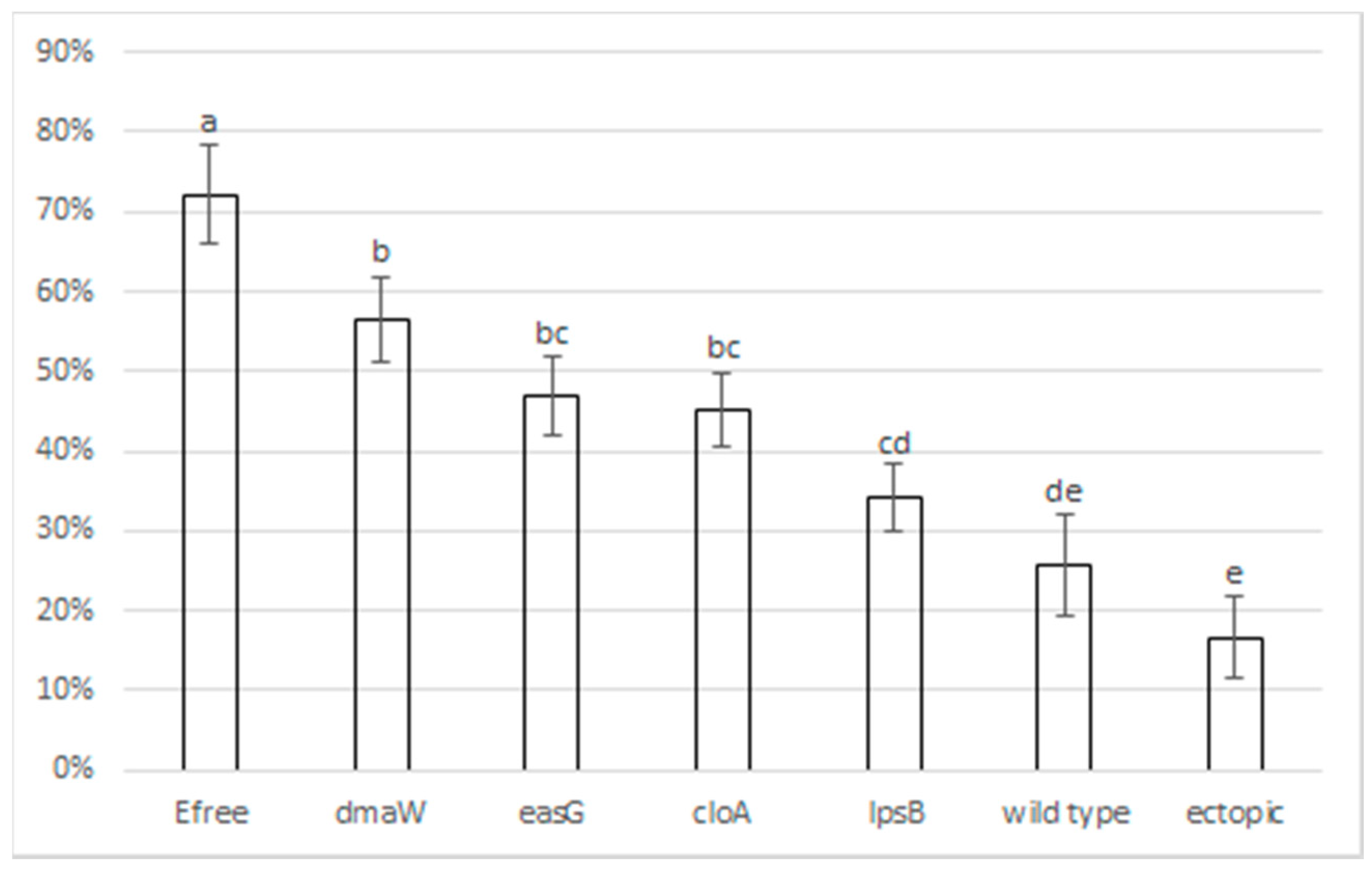 Toxins 13 00076 g002