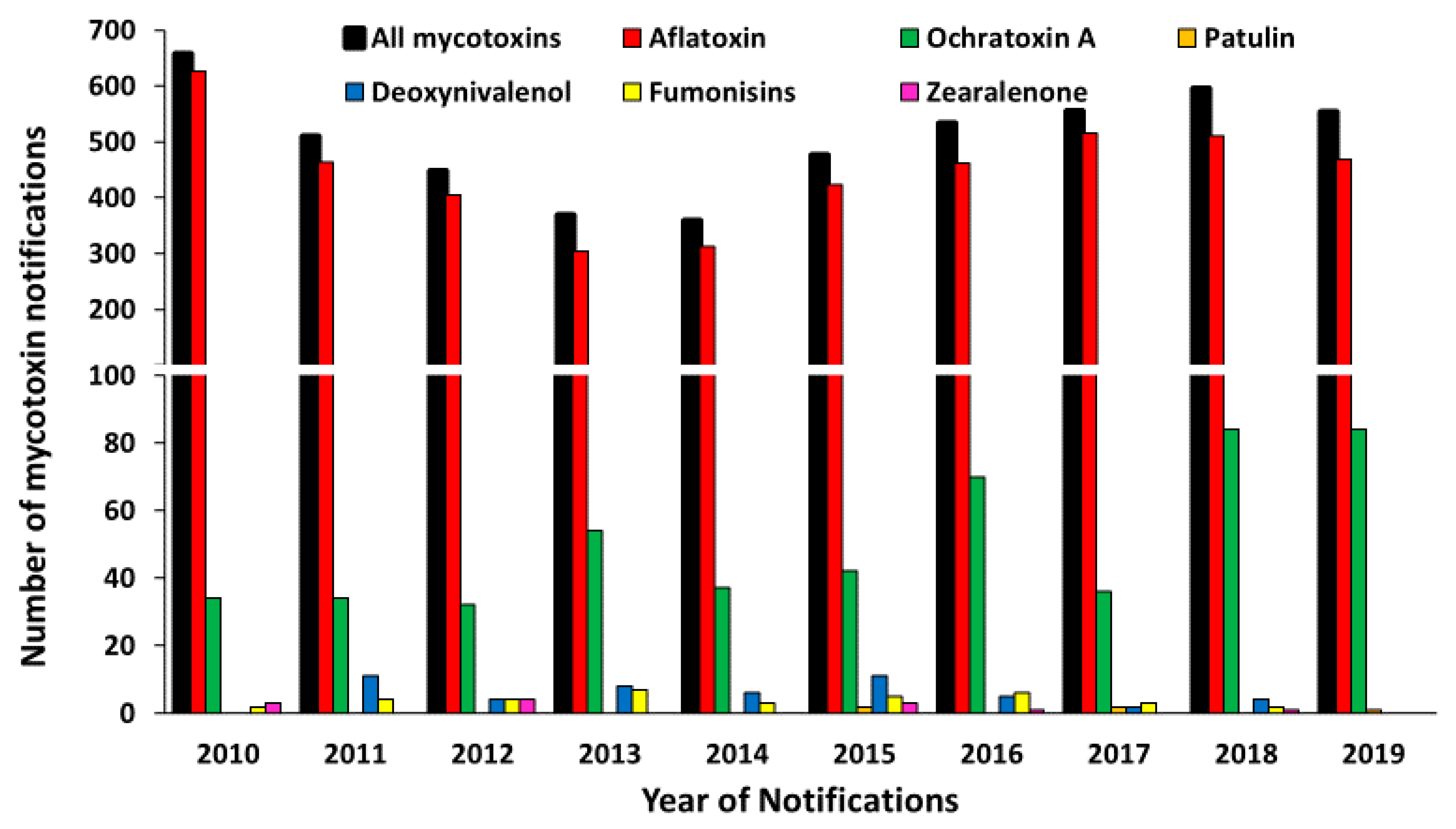 Toxins 13 00090 g004 Toxins 13 00090 g004