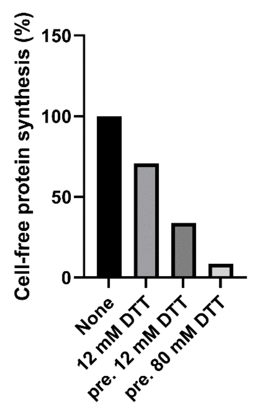Toxins 13 00094 g002