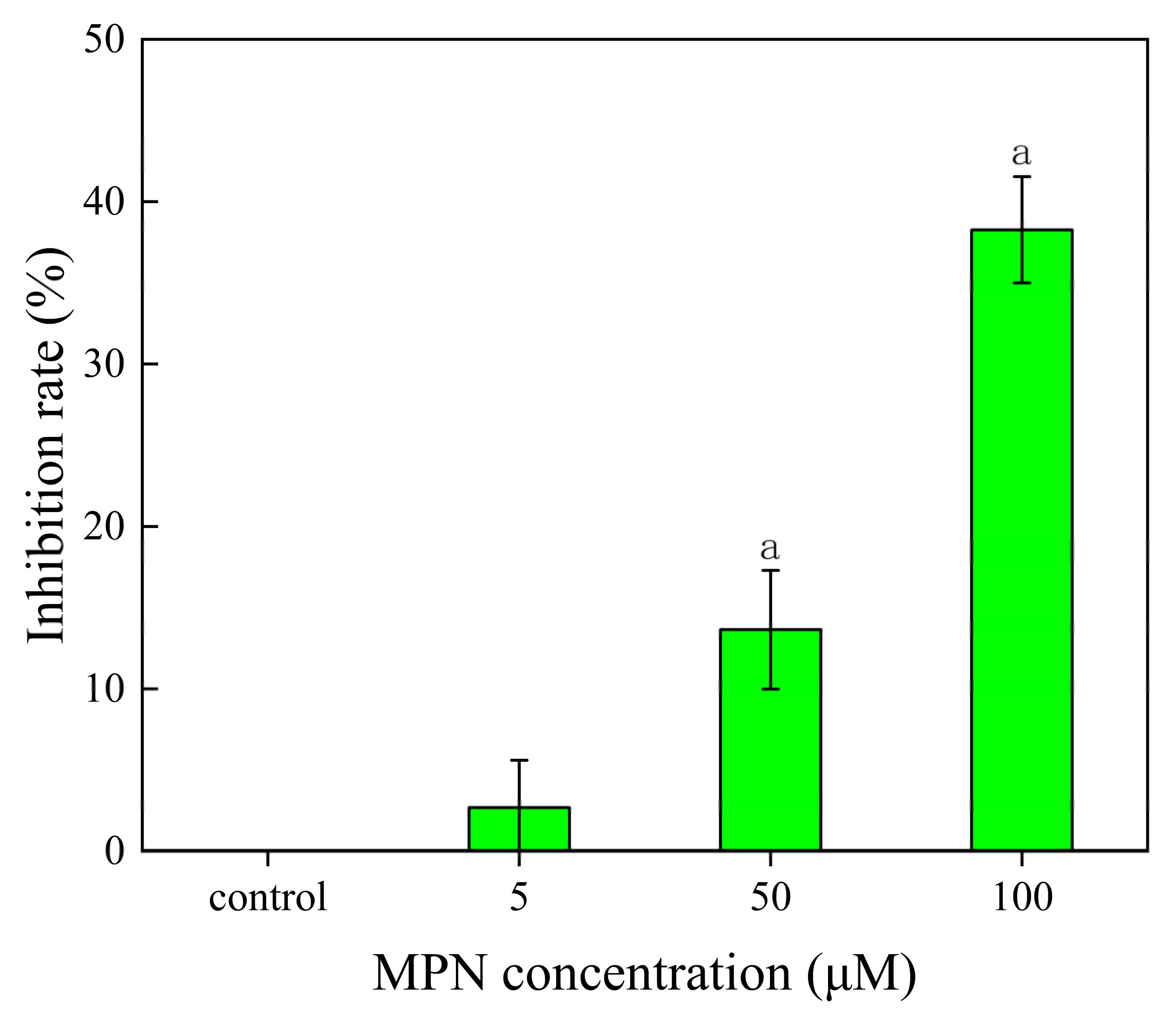 Toxins 13 00095 g002