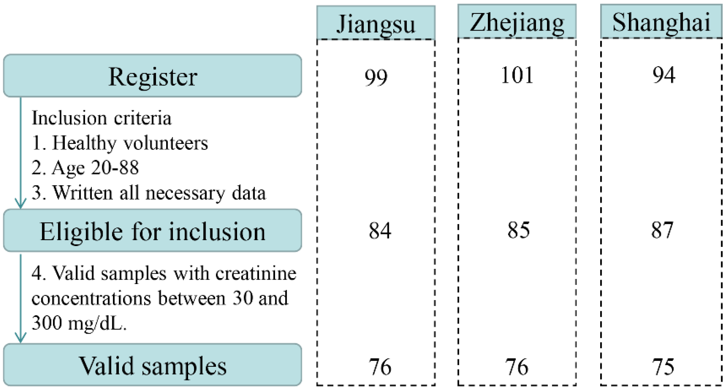 Toxins | Free Full-Text | Exposure Assessment of Multiple Mycotoxins and  Cumulative Health Risk Assessment: A Biomonitoring-Based Study in the  Yangtze River Delta, China