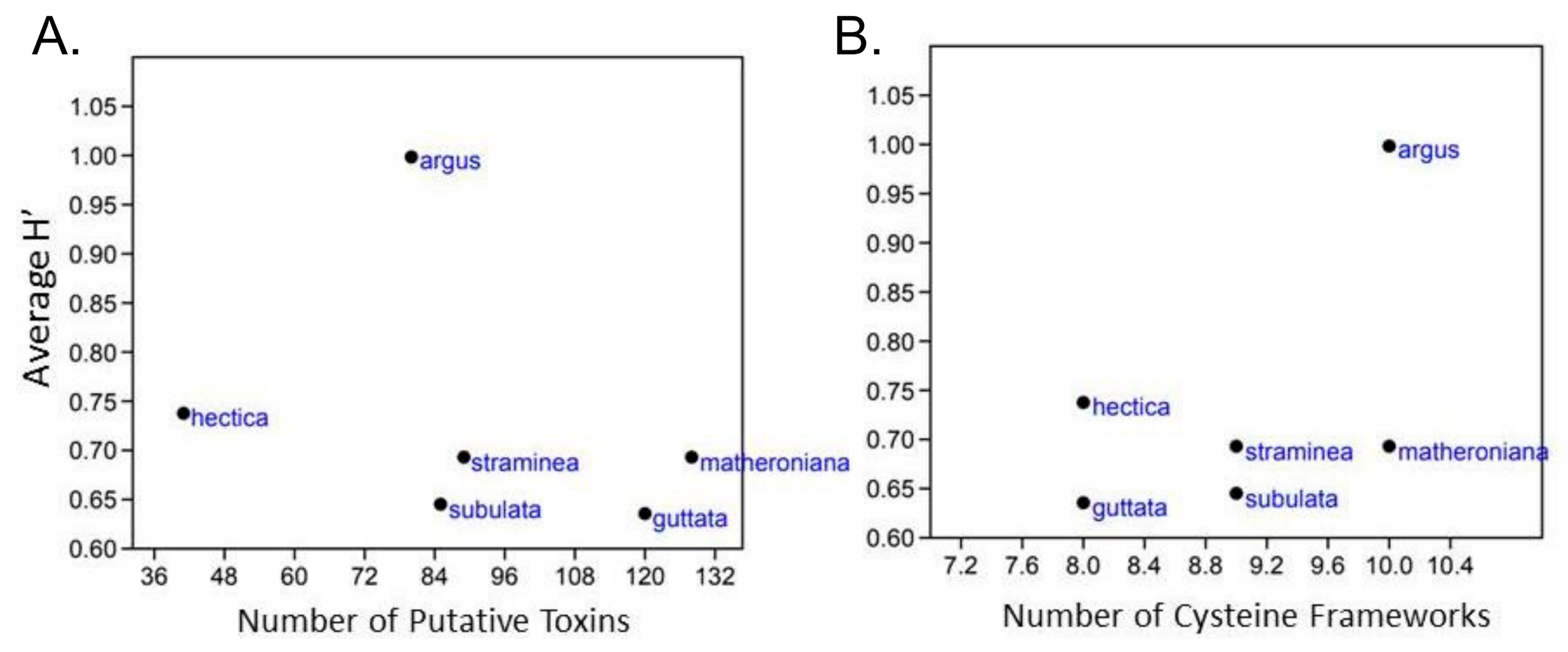 Toxins 13 00108 g004