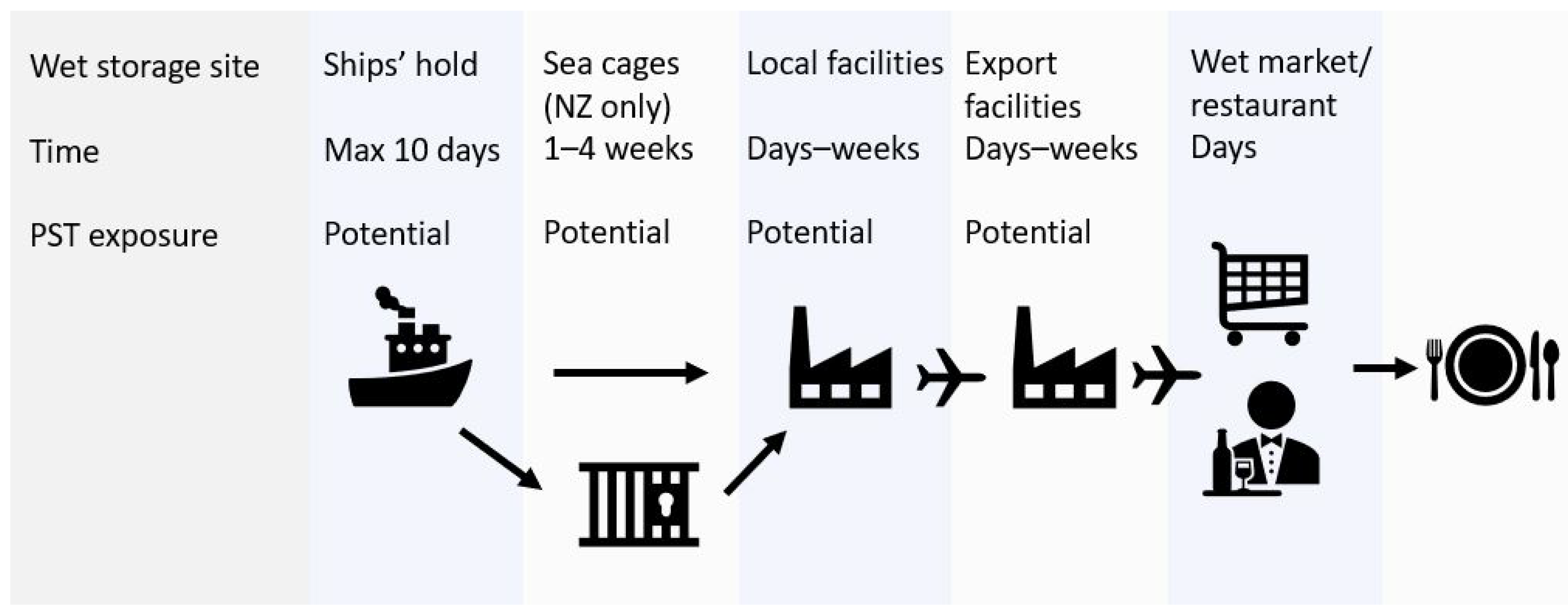 Toxins 13 00129 g001 Toxins 13 00129 g001