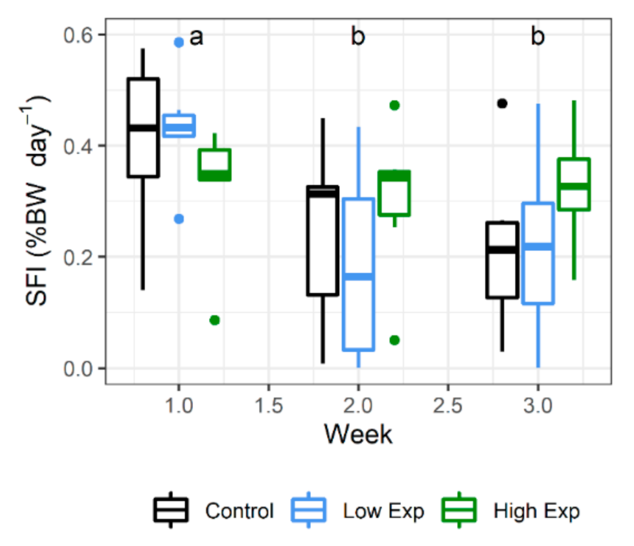 Toxins 13 00129 g002 Toxins 13 00129 g002