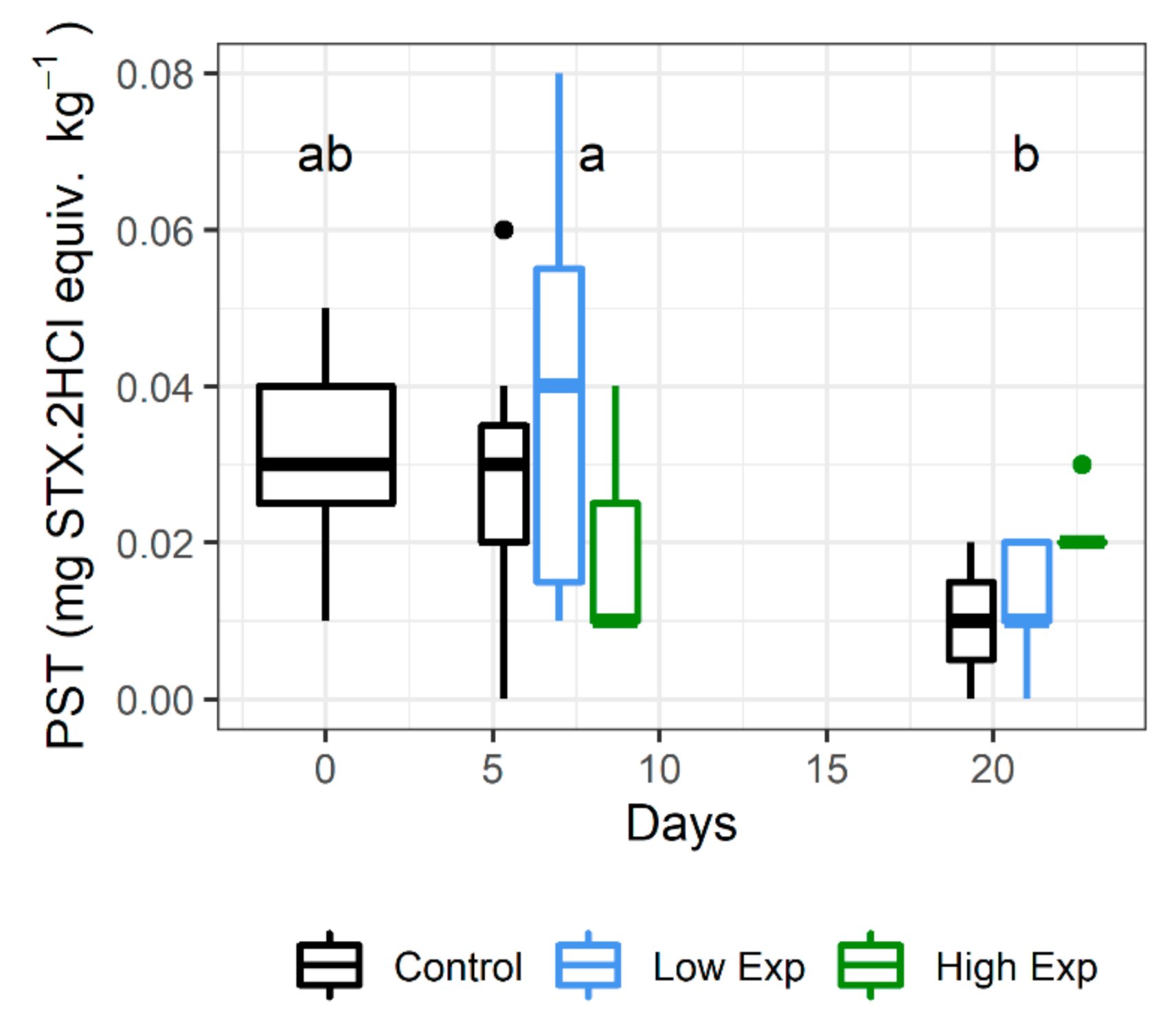 Toxins 13 00129 g003 Toxins 13 00129 g003
