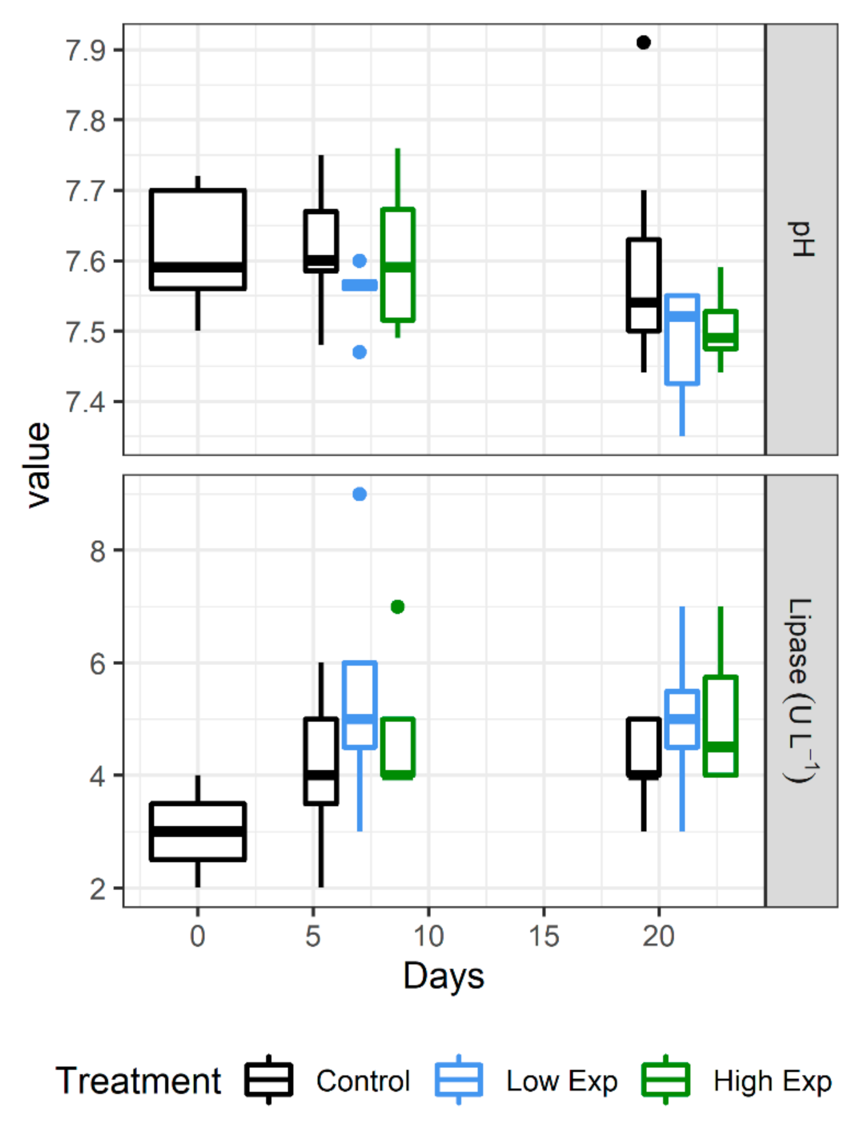 Toxins 13 00129 g004 Toxins 13 00129 g004