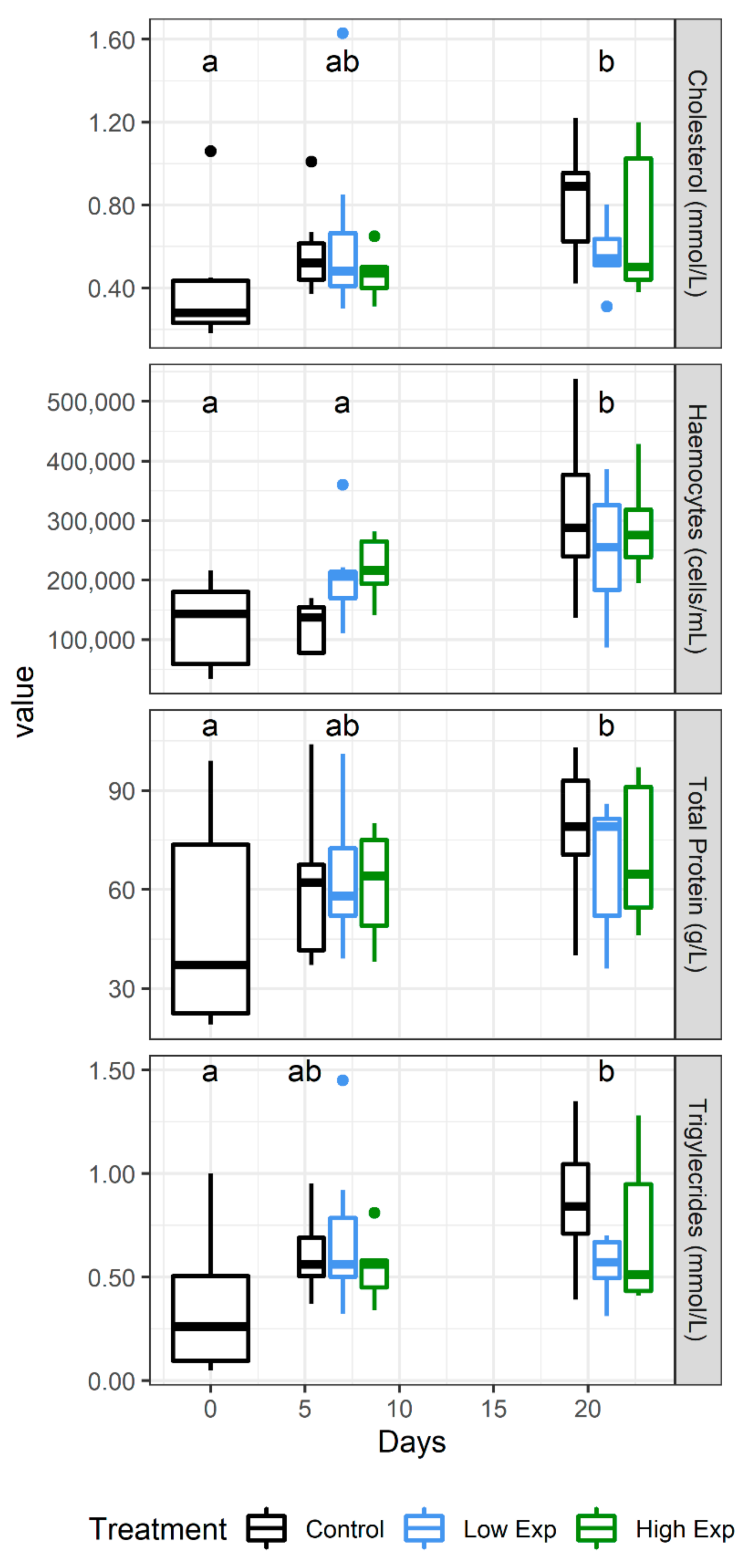 Toxins 13 00129 g005 Toxins 13 00129 g005
