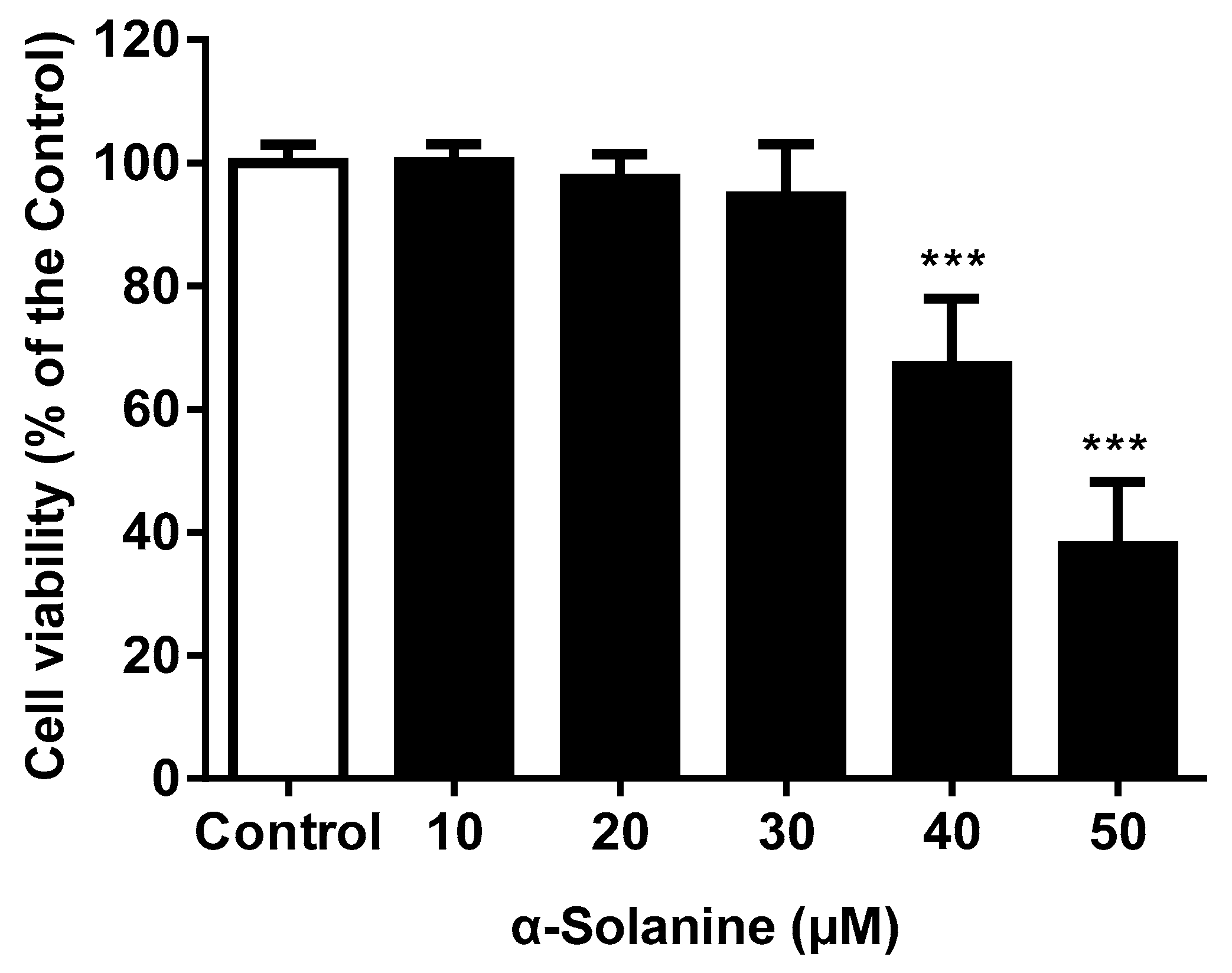 Toxins | Free Full-Text | α-Solanine Inhibits Proliferation, Invasion, and  Migration, and Induces Apoptosis in Human Choriocarcinoma JEG-3 Cells In  Vitro and In Vivo