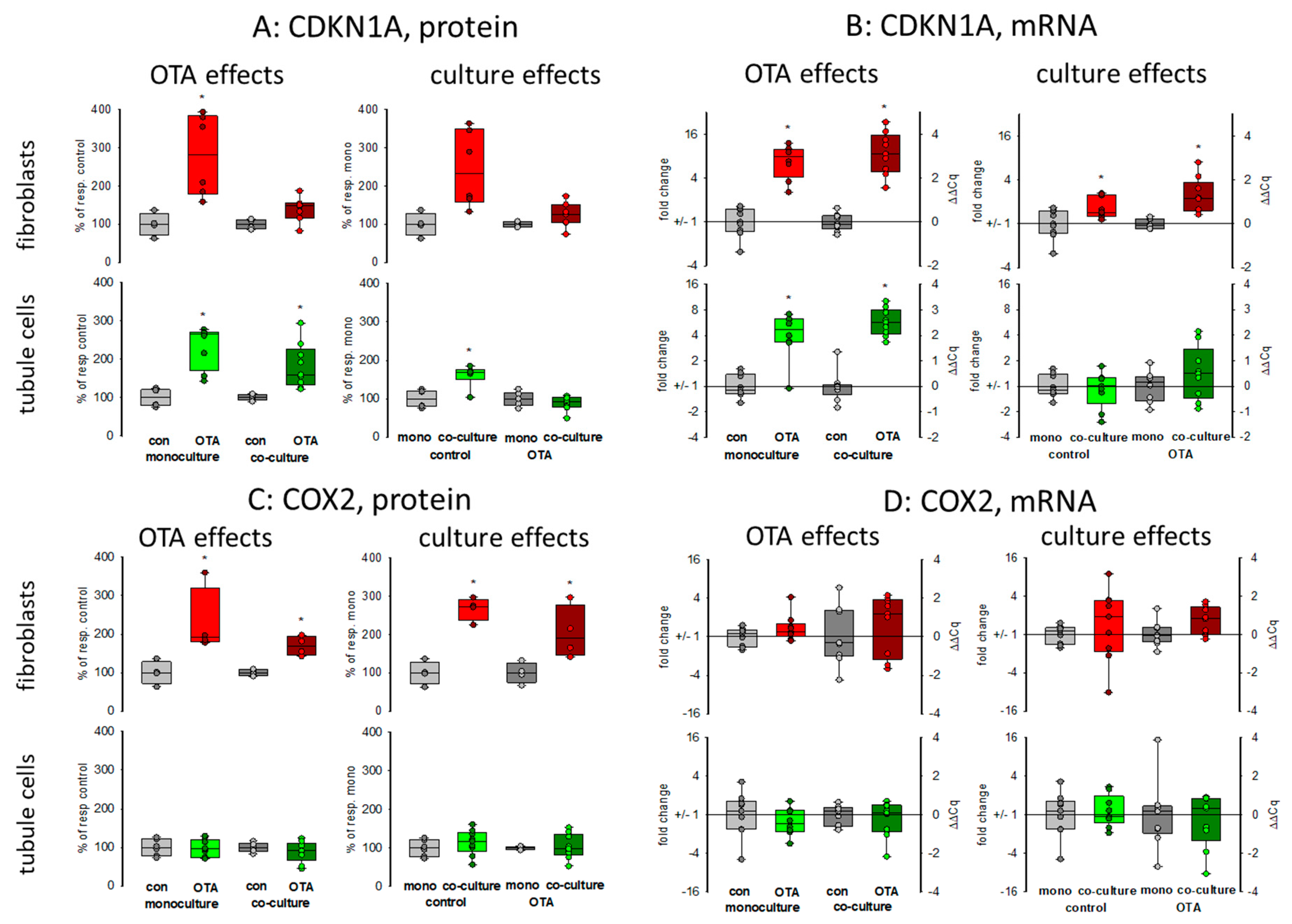 Toxins 13 00219 g002 Toxins 13 00219 g002