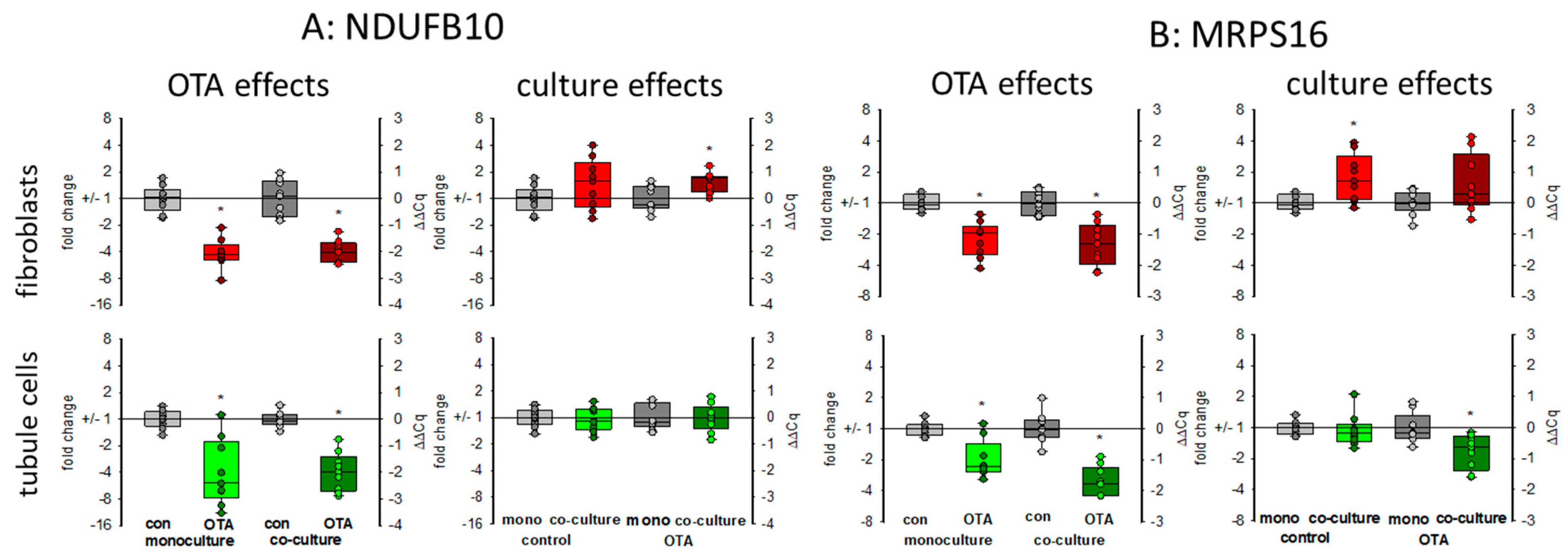 Toxins 13 00219 g007 Toxins 13 00219 g007
