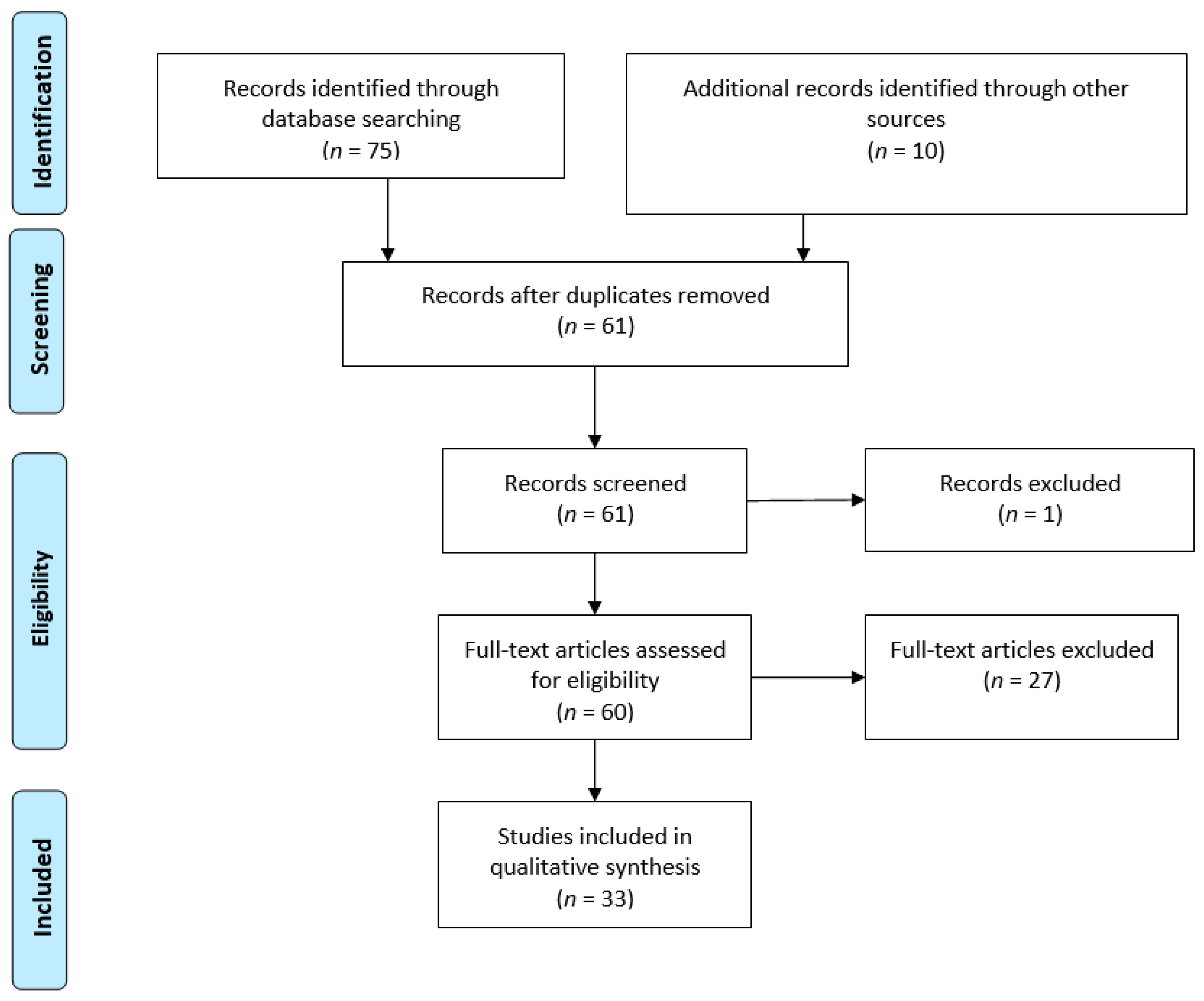 Toxins 13 00226 g002 Toxins 13 00226 g002