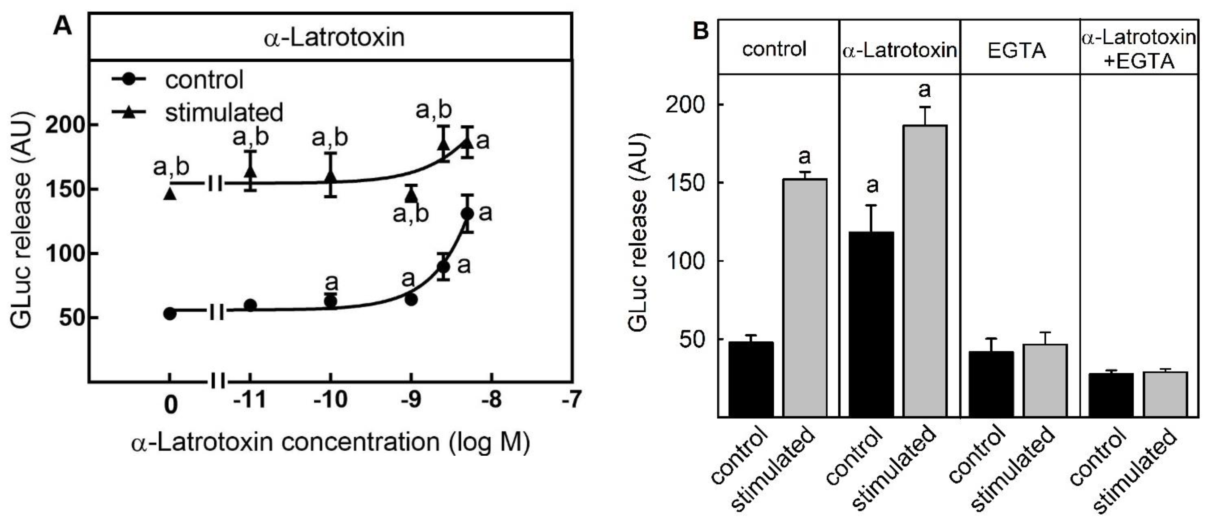 Toxins 13 00247 g002
