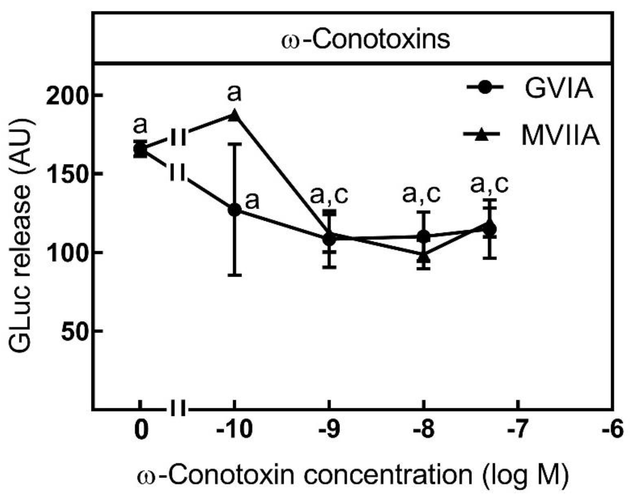 Toxins 13 00247 g005