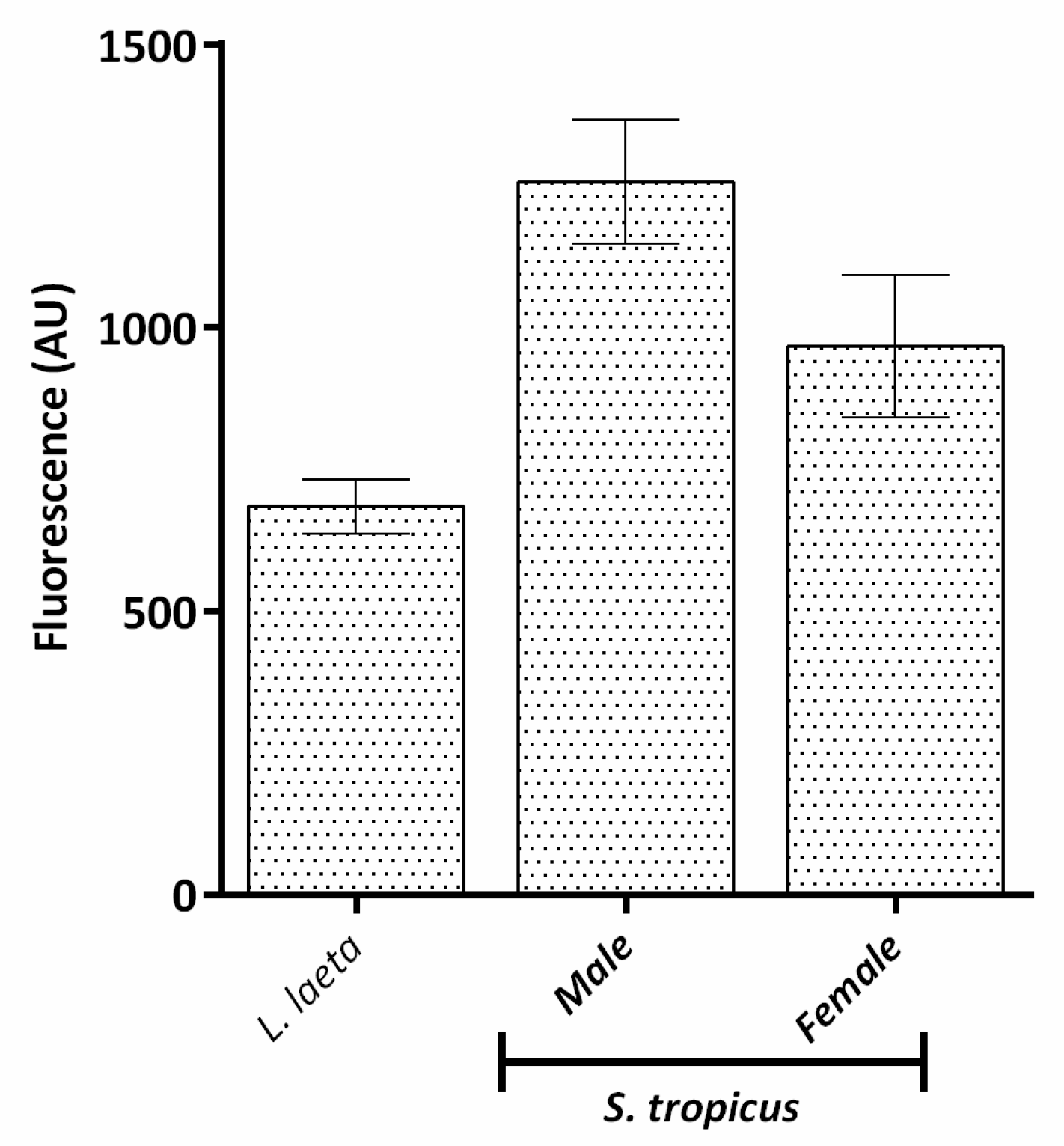Toxins 13 00256 g003 Toxins 13 00256 g003